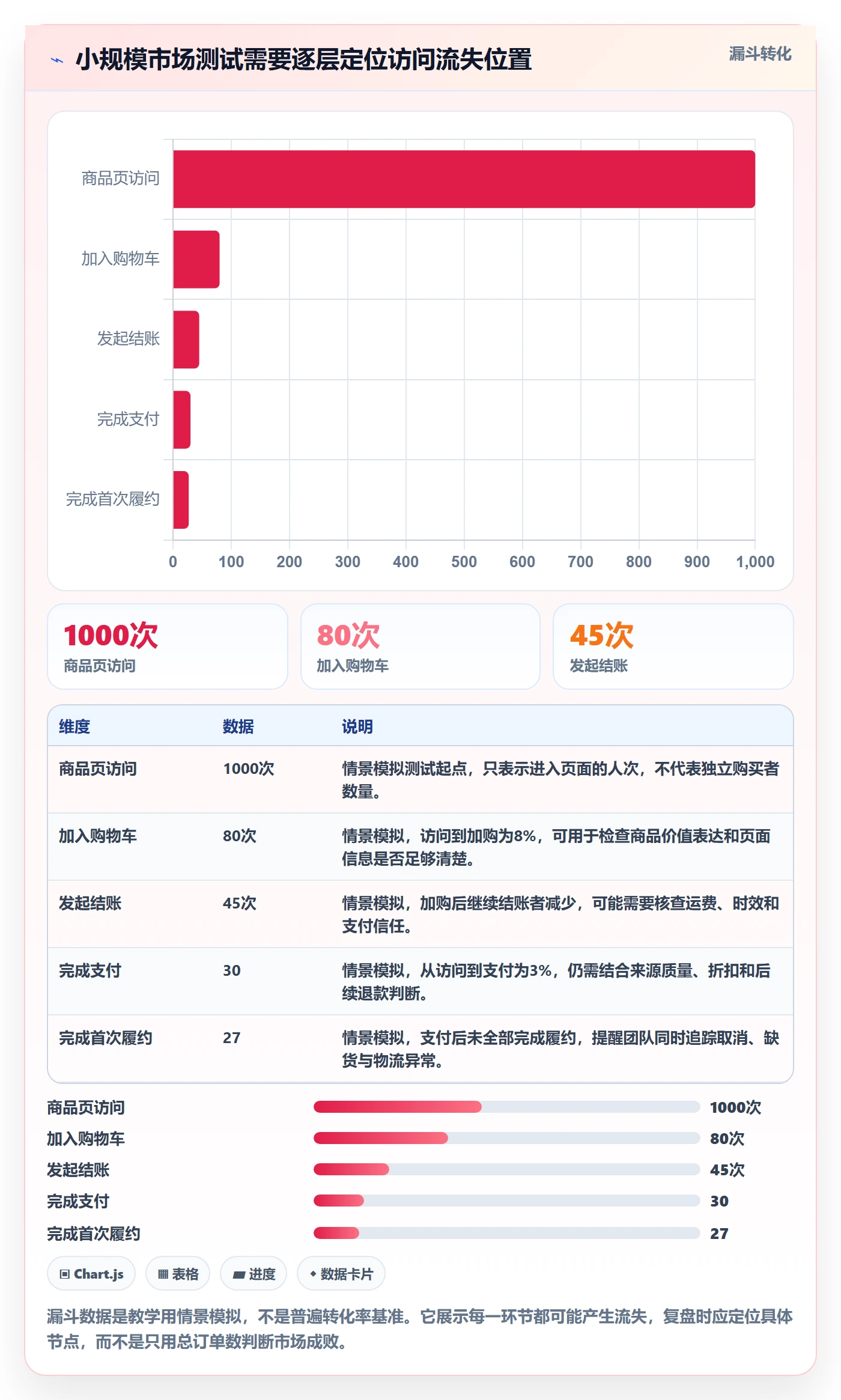 跨境电商实施路径：市场选择如何完成入门指南