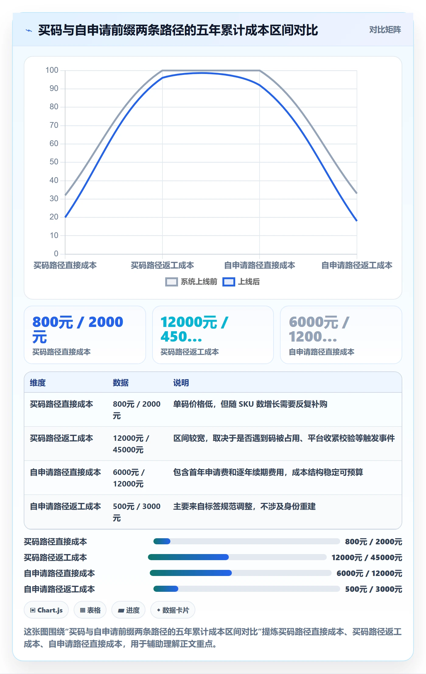 UPC码怎么选？编码规范相关的增长策略判断标准