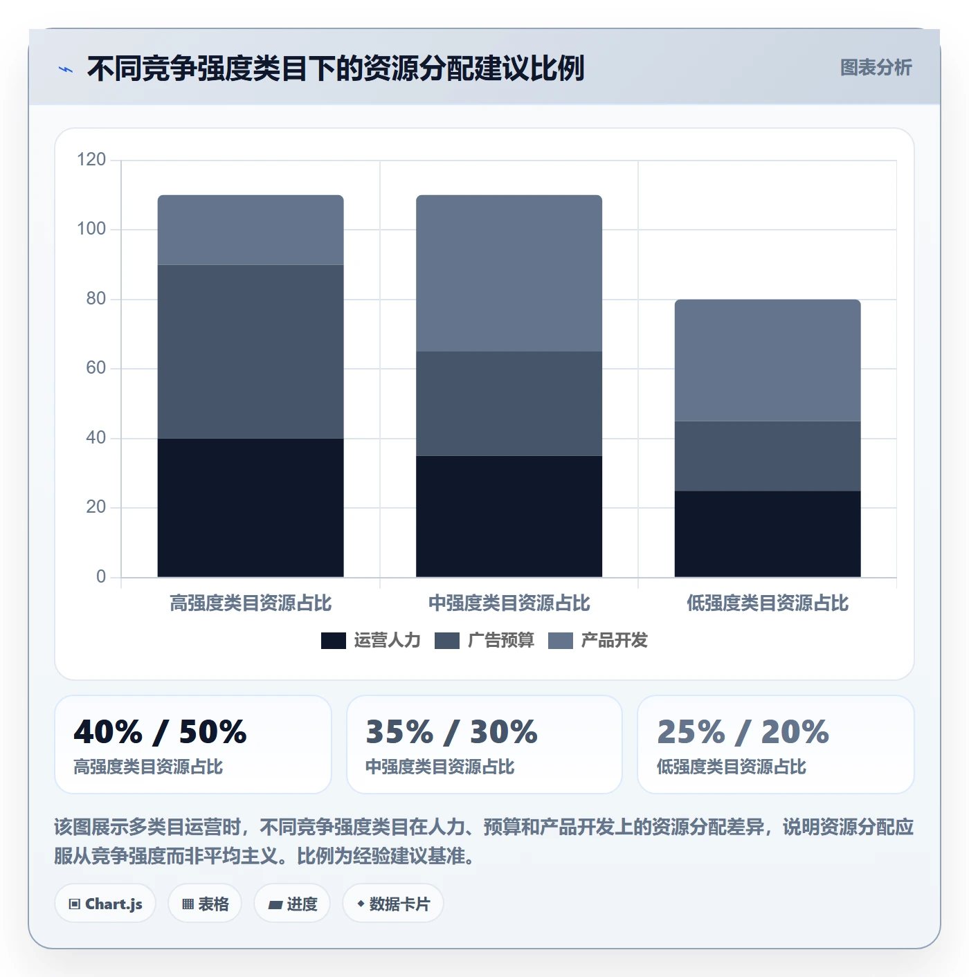 商品分析使用技巧：竞争强度对应的实操教程方法