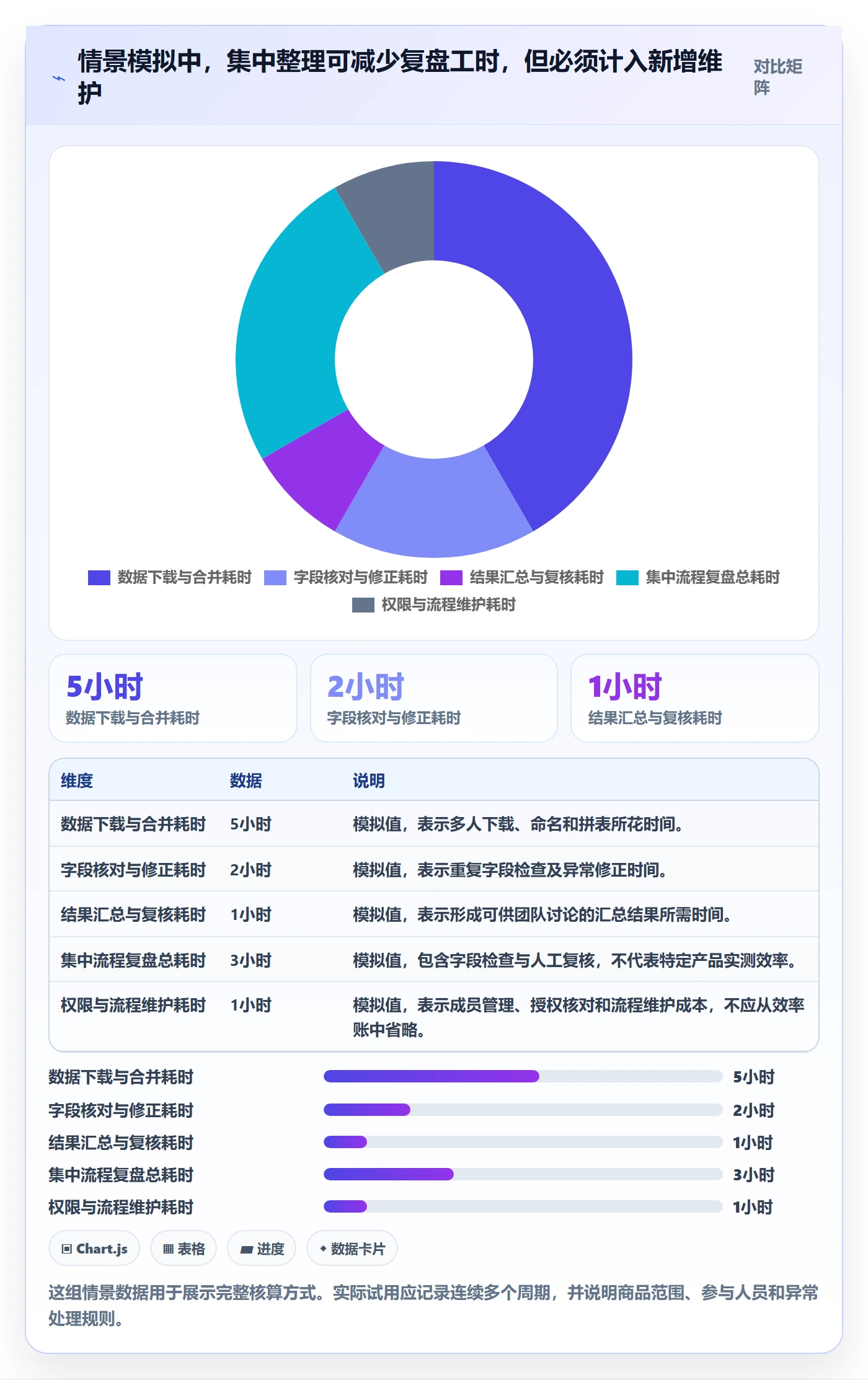 temu怎么选？活动流量相关的账号安全判断标准