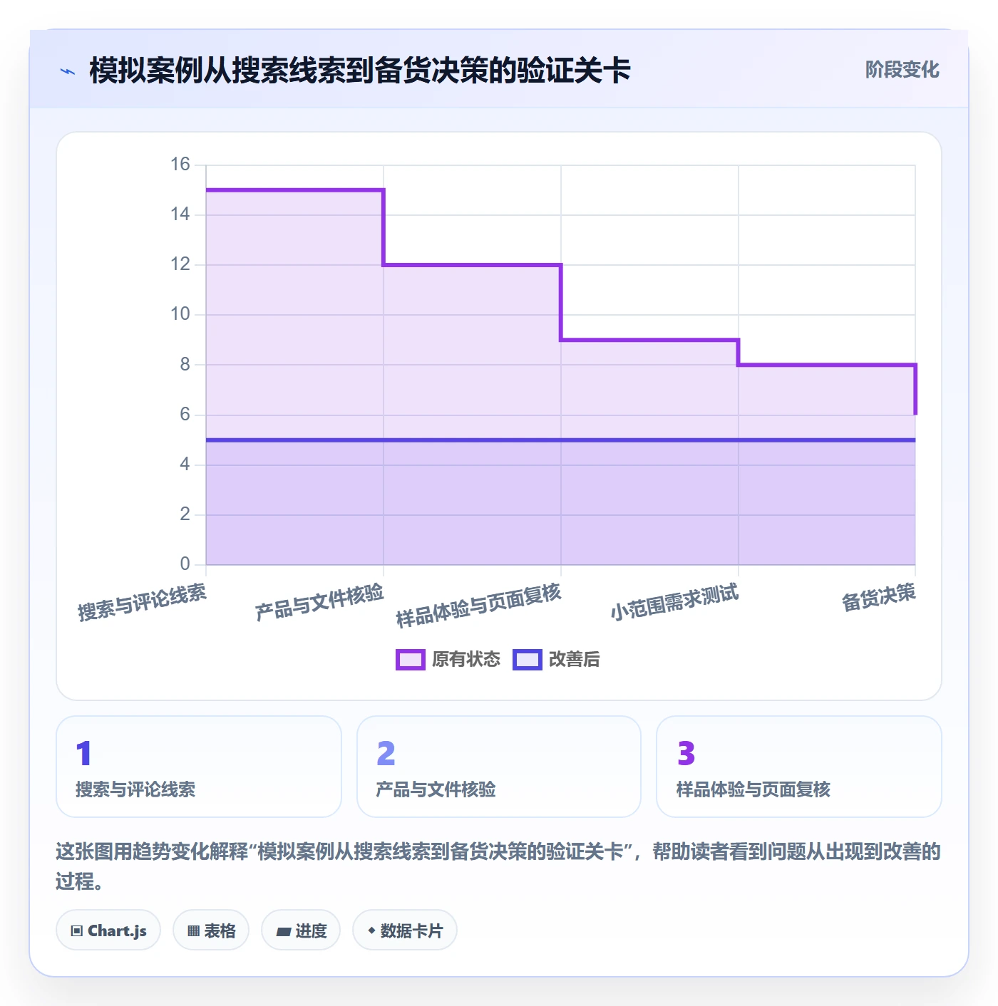 跨境电商使用技巧：平台规则对应的市场调研方法