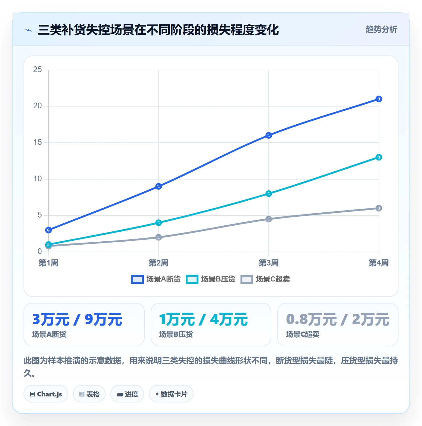 erp跨境电商从0到1：采购补货的跨境物流与操作要点