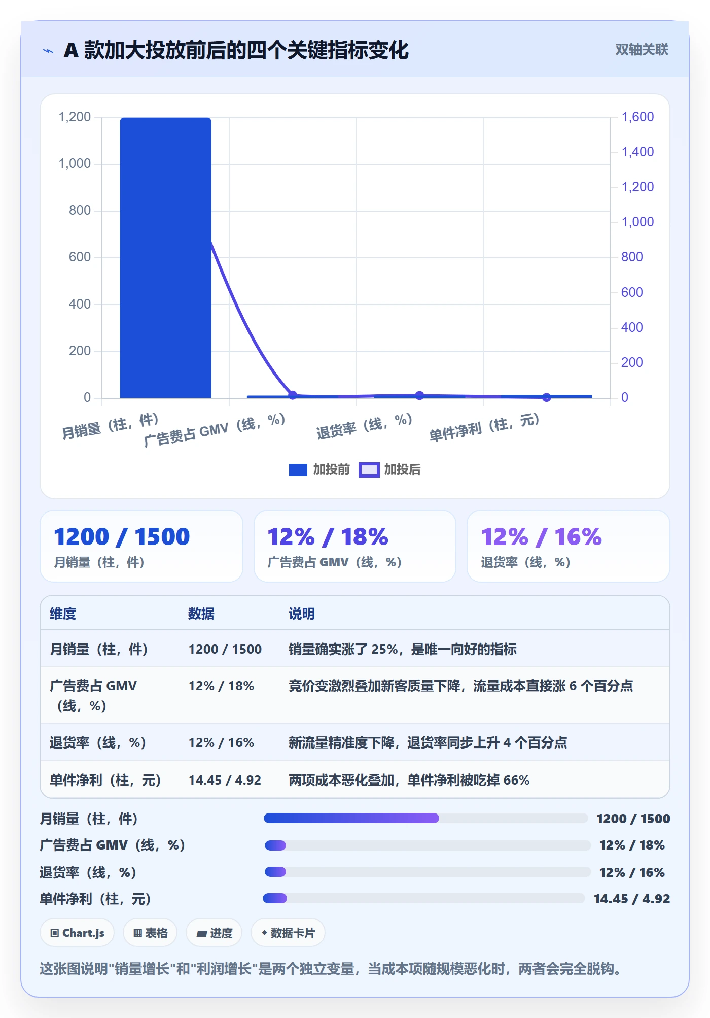 商品分析怎么用？利润空间场景下的常见误区拆解