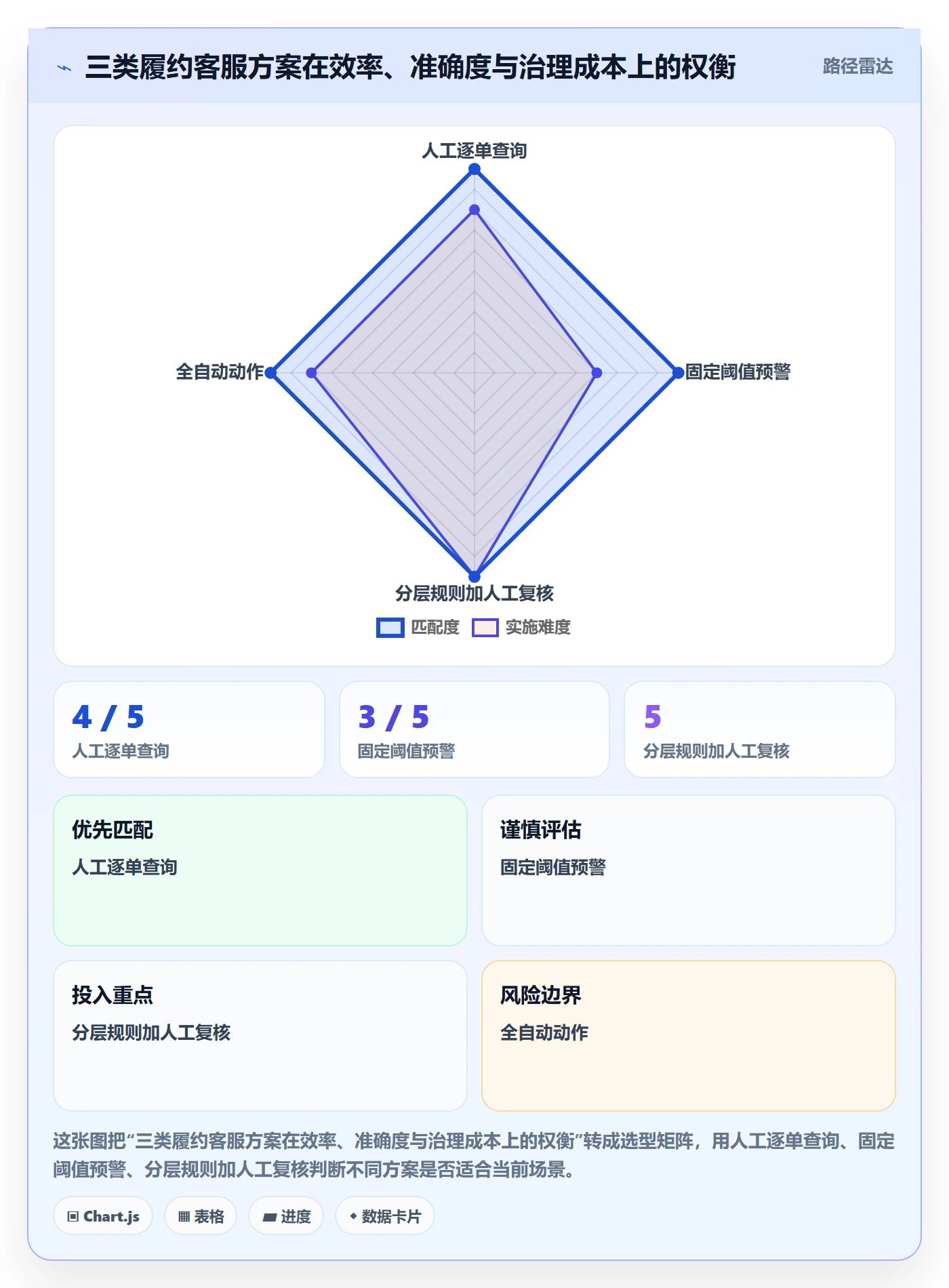 temu数据方法：用履约物流支撑客户服务判断