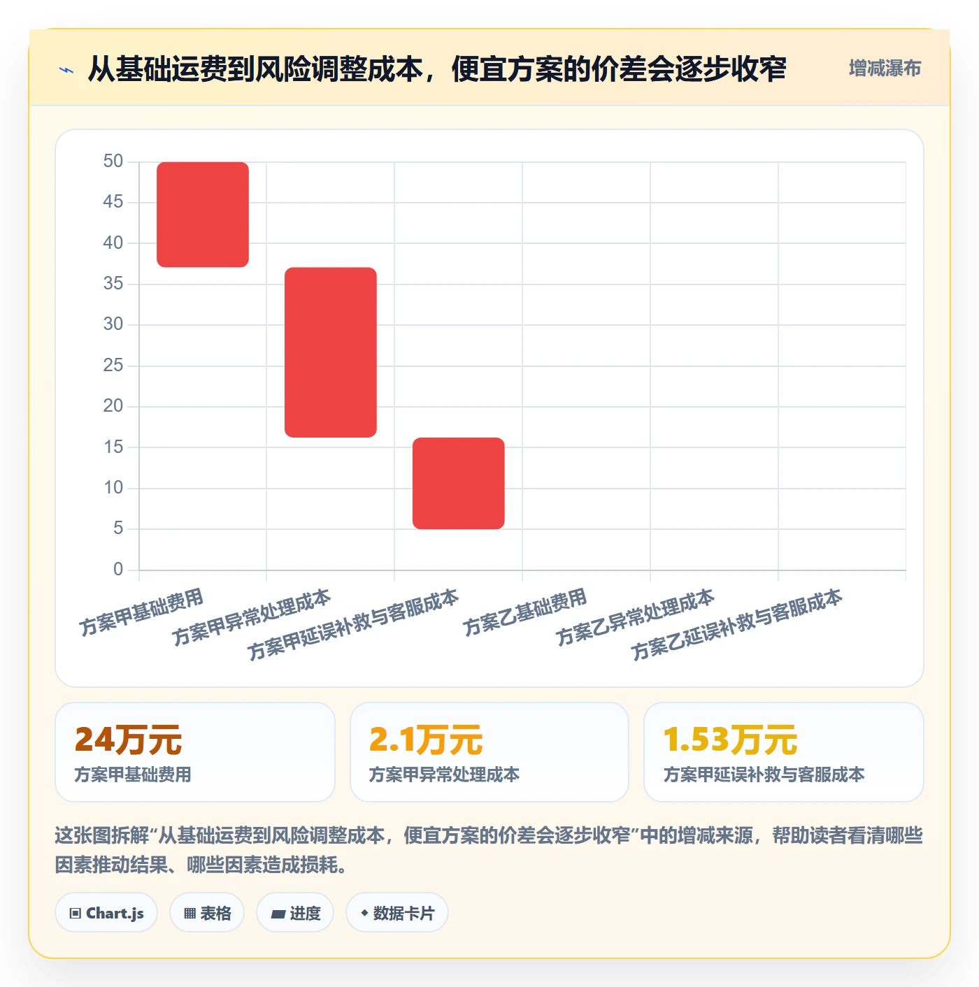 跨境电商选择标准：跨境物流维度如何评估跨境物流