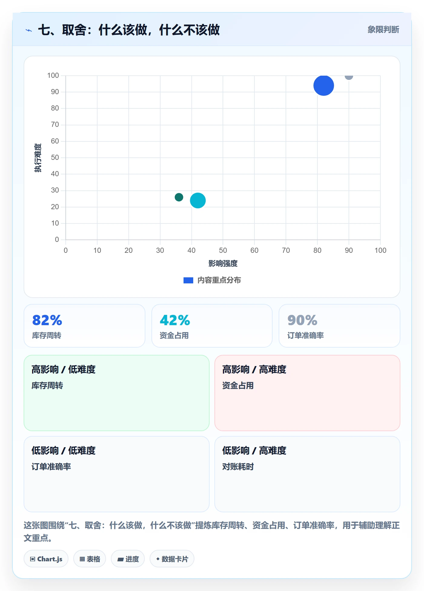 七、取舍：什么该做，什么不该做
