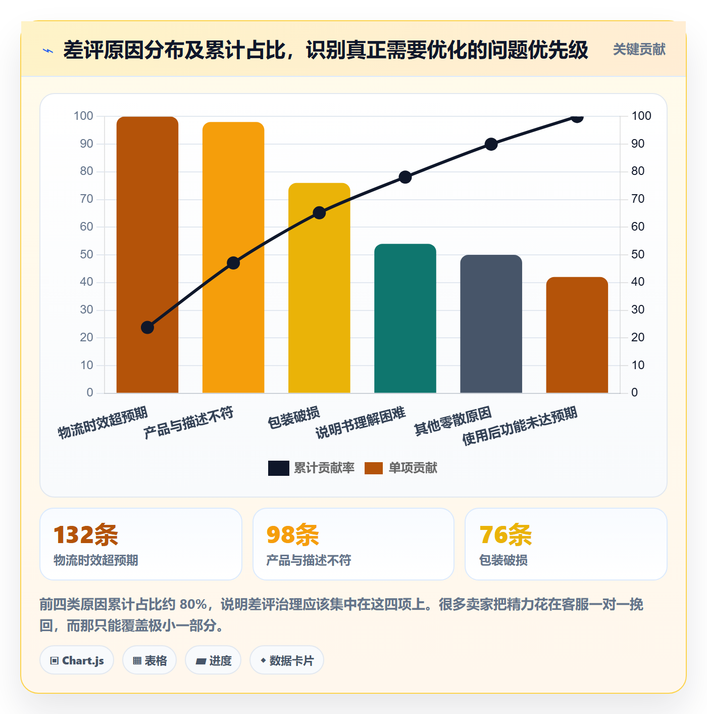 亚马逊软件配置指南:评价管理需要哪些自动化方案设置