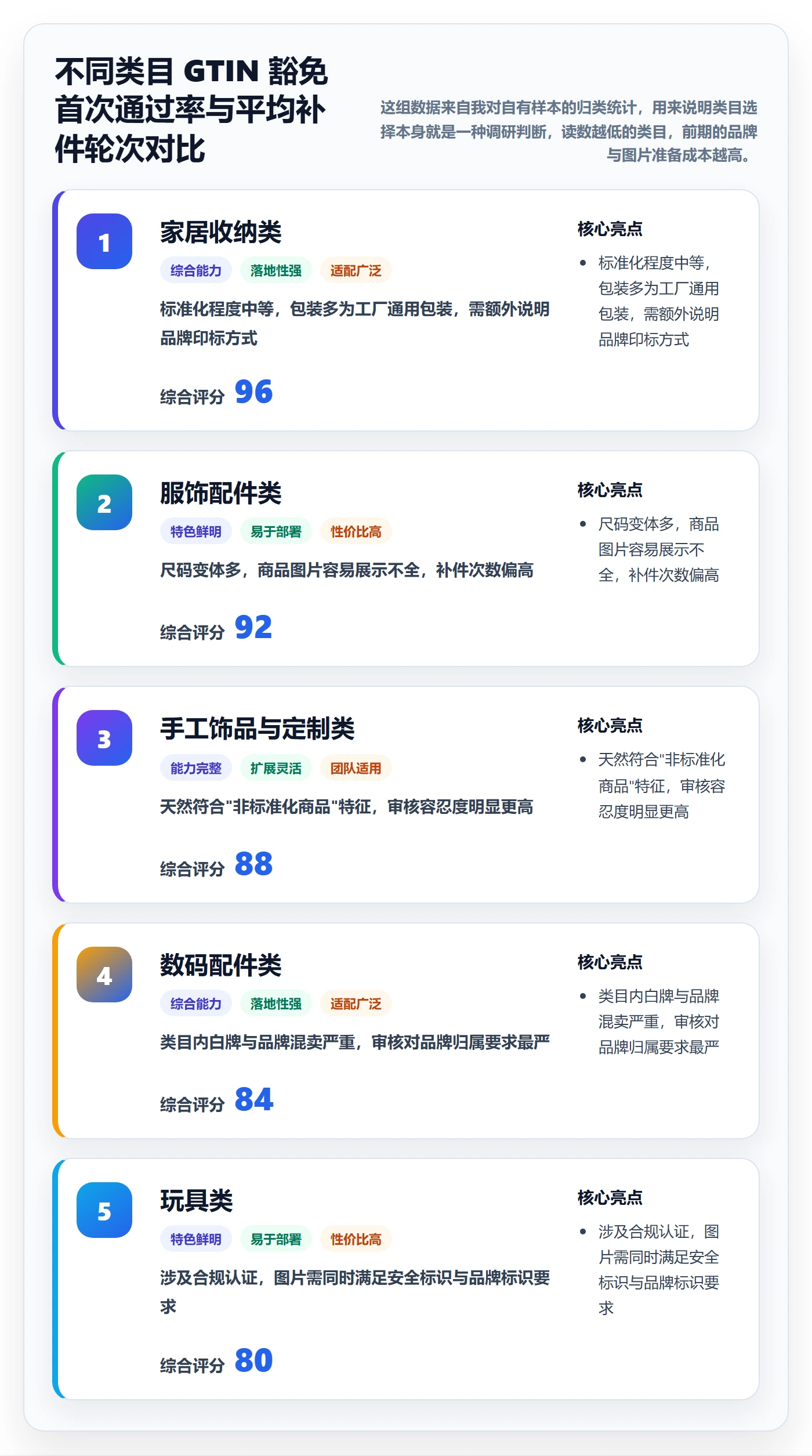 UPC码场景解析：豁免申请中的市场调研怎么处理