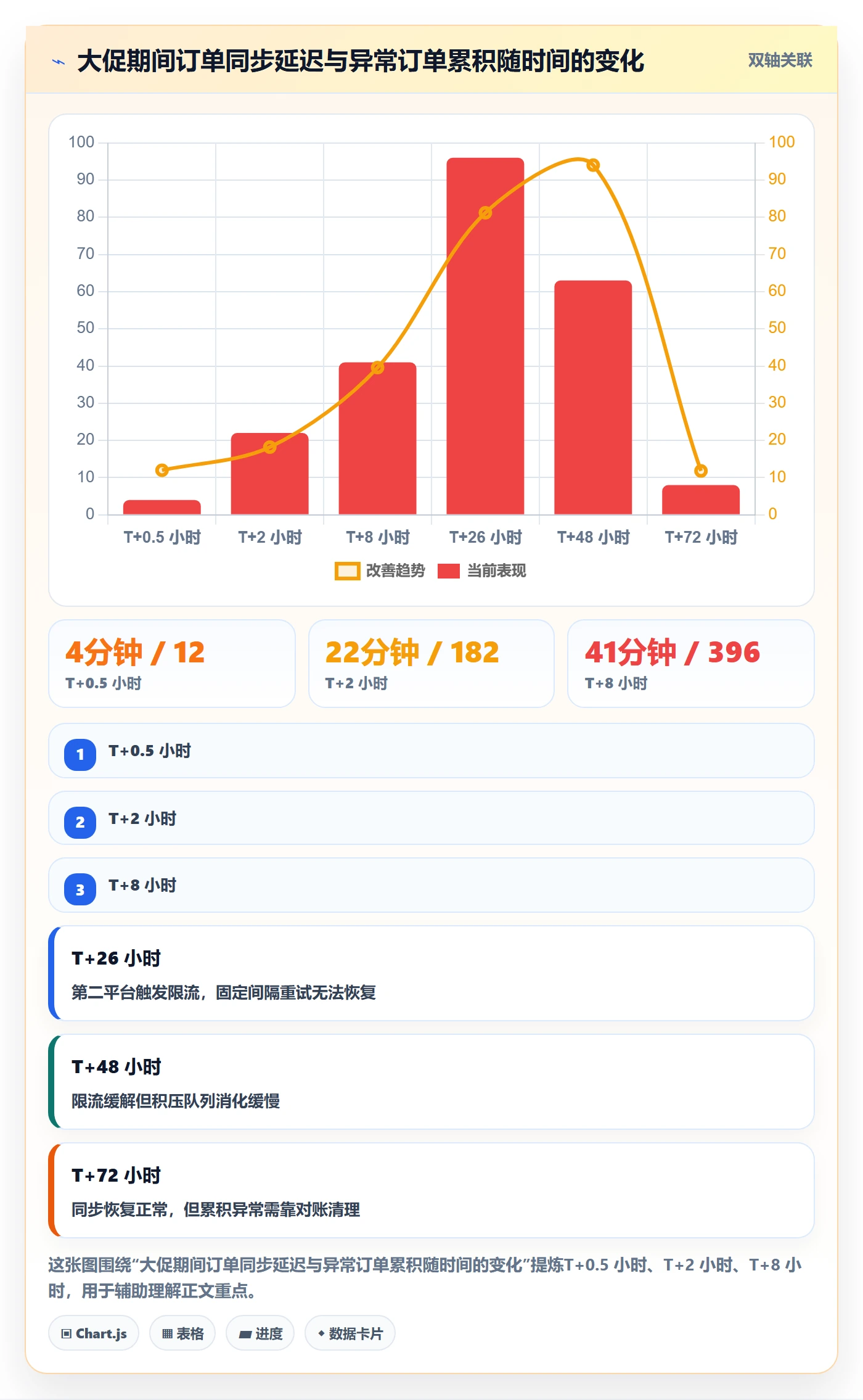 erp跨境电商避坑指南：订单同步环节的趋势观察要注意什么