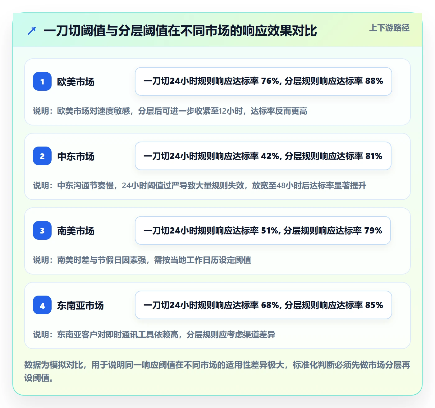 外贸数据分析平台数据方法：用客户画像支撑标准化管理判断