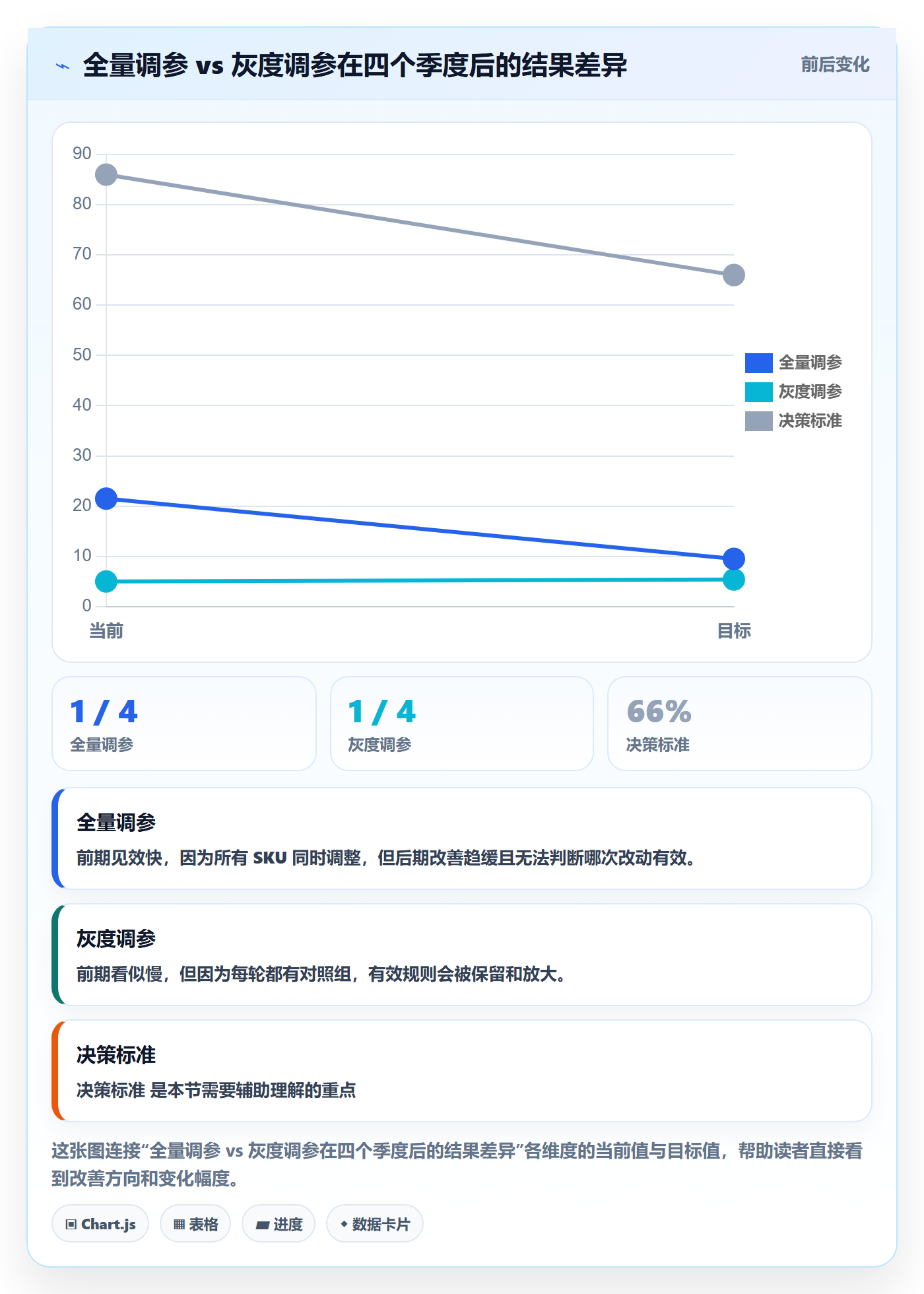 erp跨境电商实用方法：围绕采购补货建立季度复盘