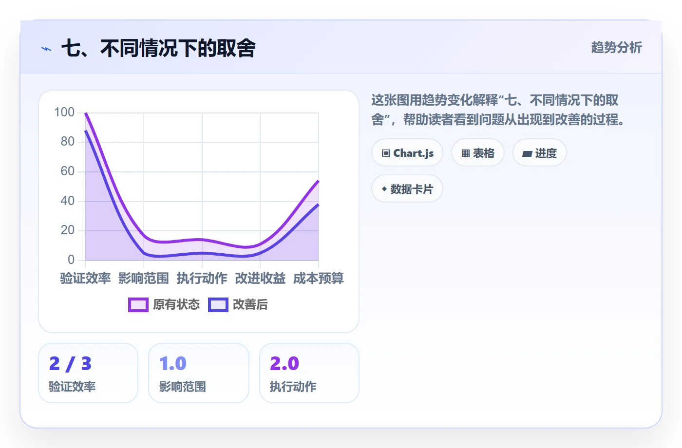 七、不同情况下的取舍