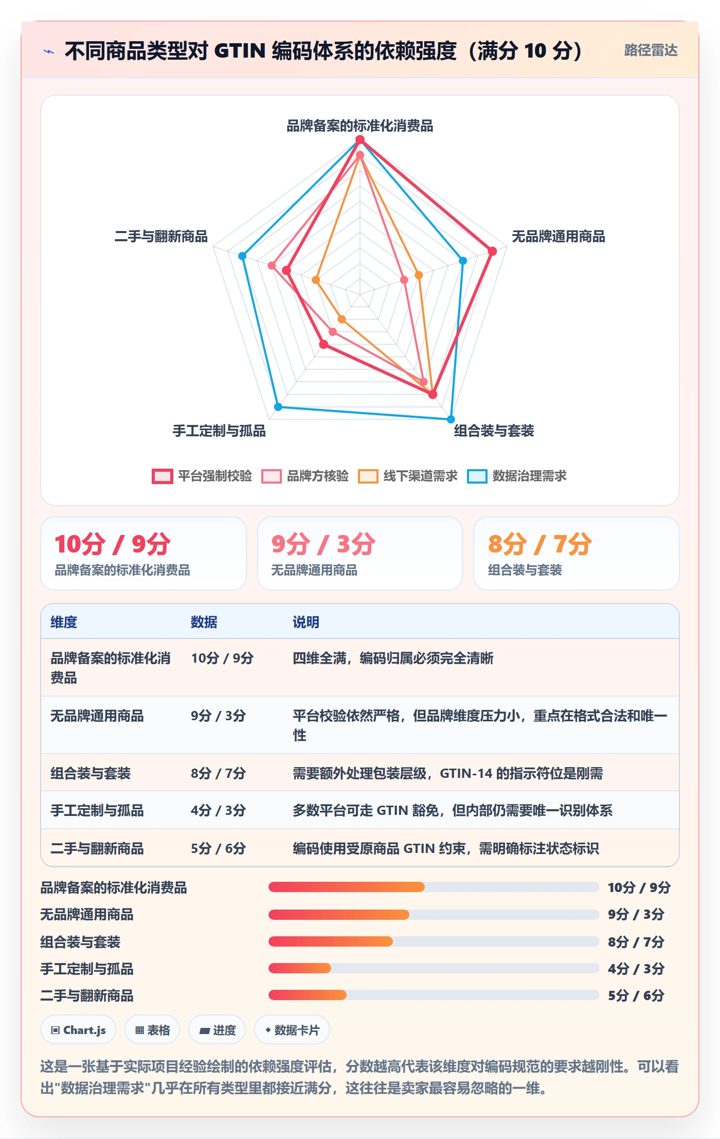 UPC码进阶玩法全解析:重点看懂编码规范