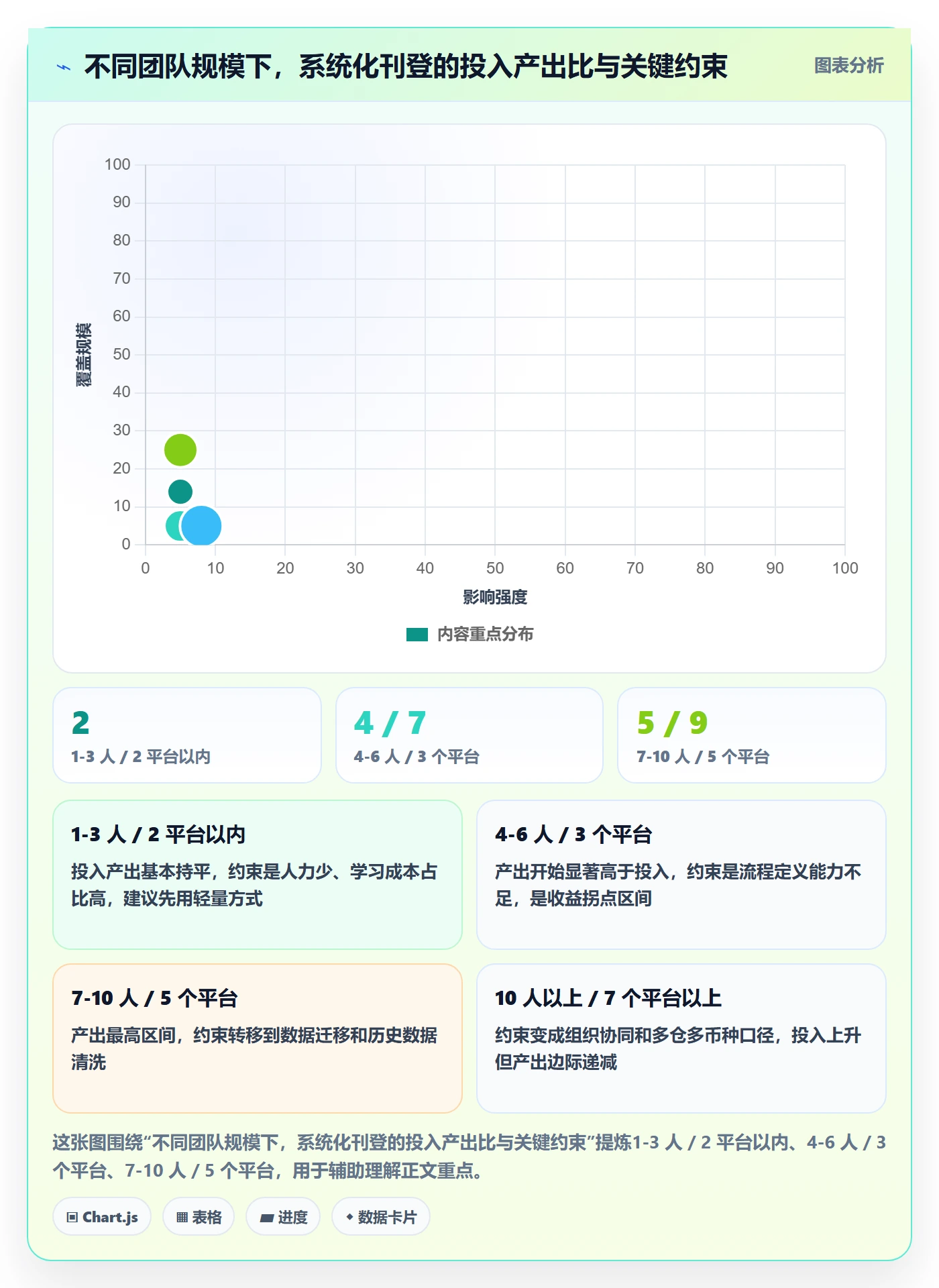 erp跨境电商规划方法:多平台刊登与流程设计如何衔接