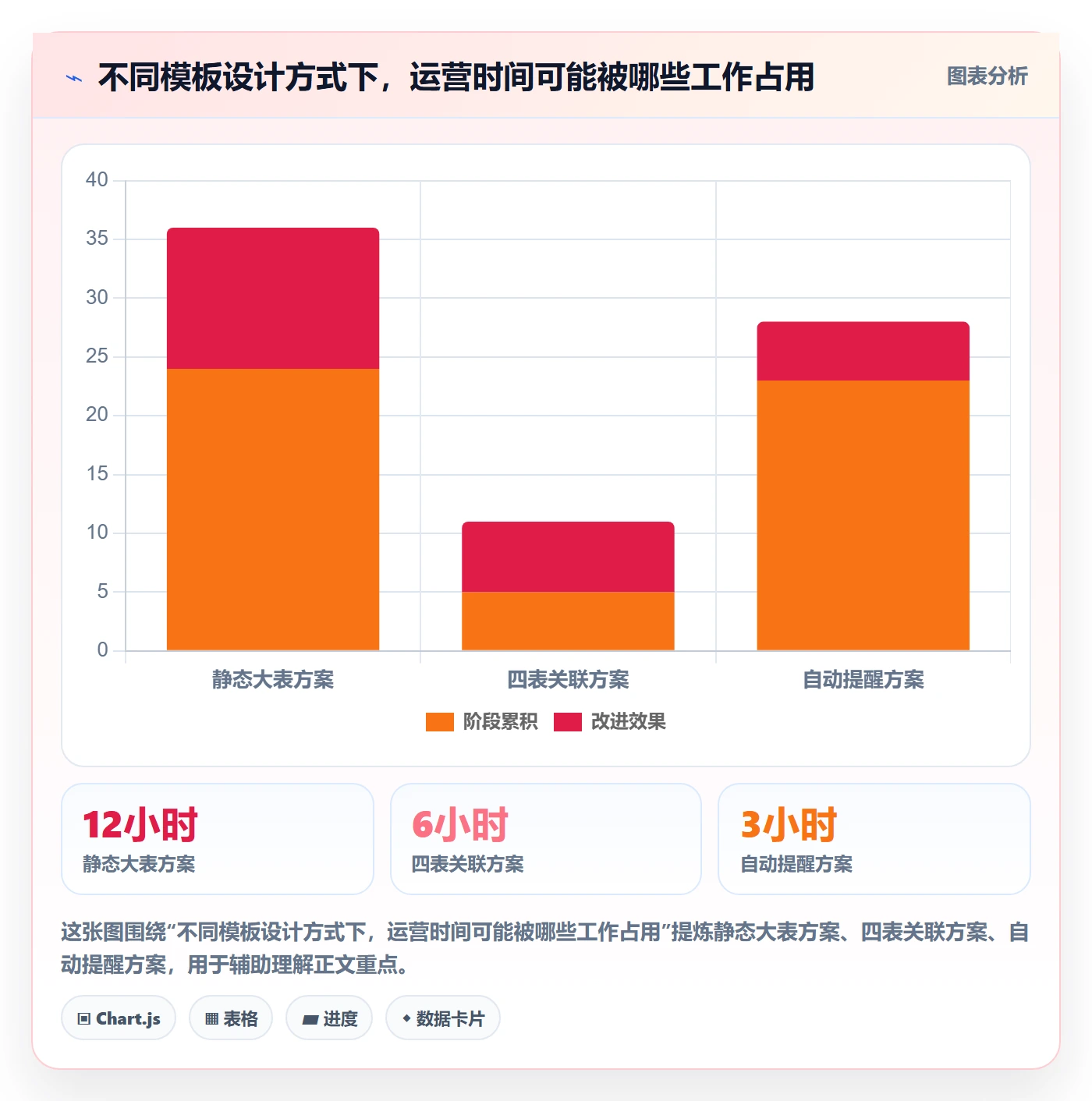 跨境电商管理模板：围绕平台规则开展进阶玩法