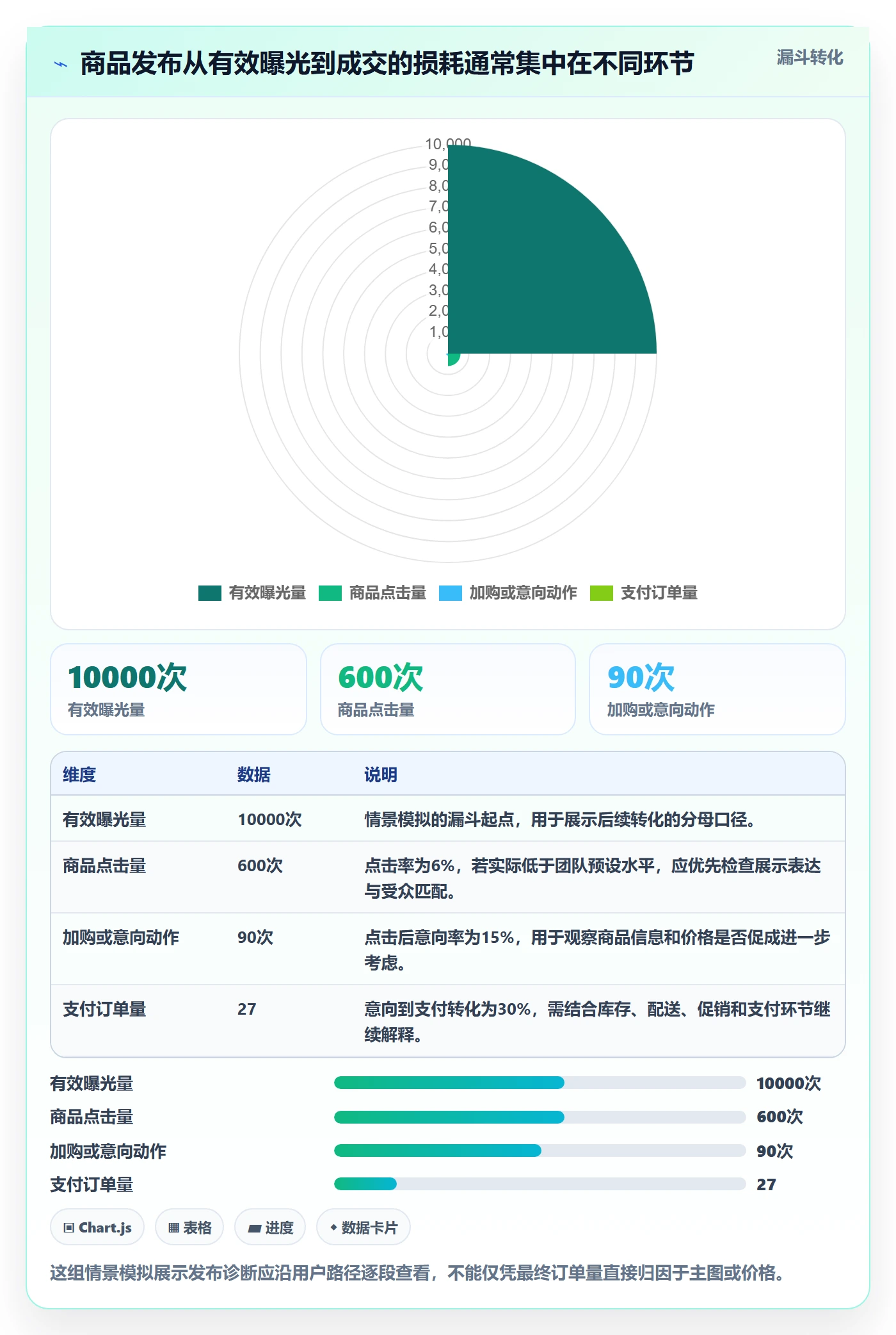 temu方案设计：商品发布场景的精细化运营怎么做