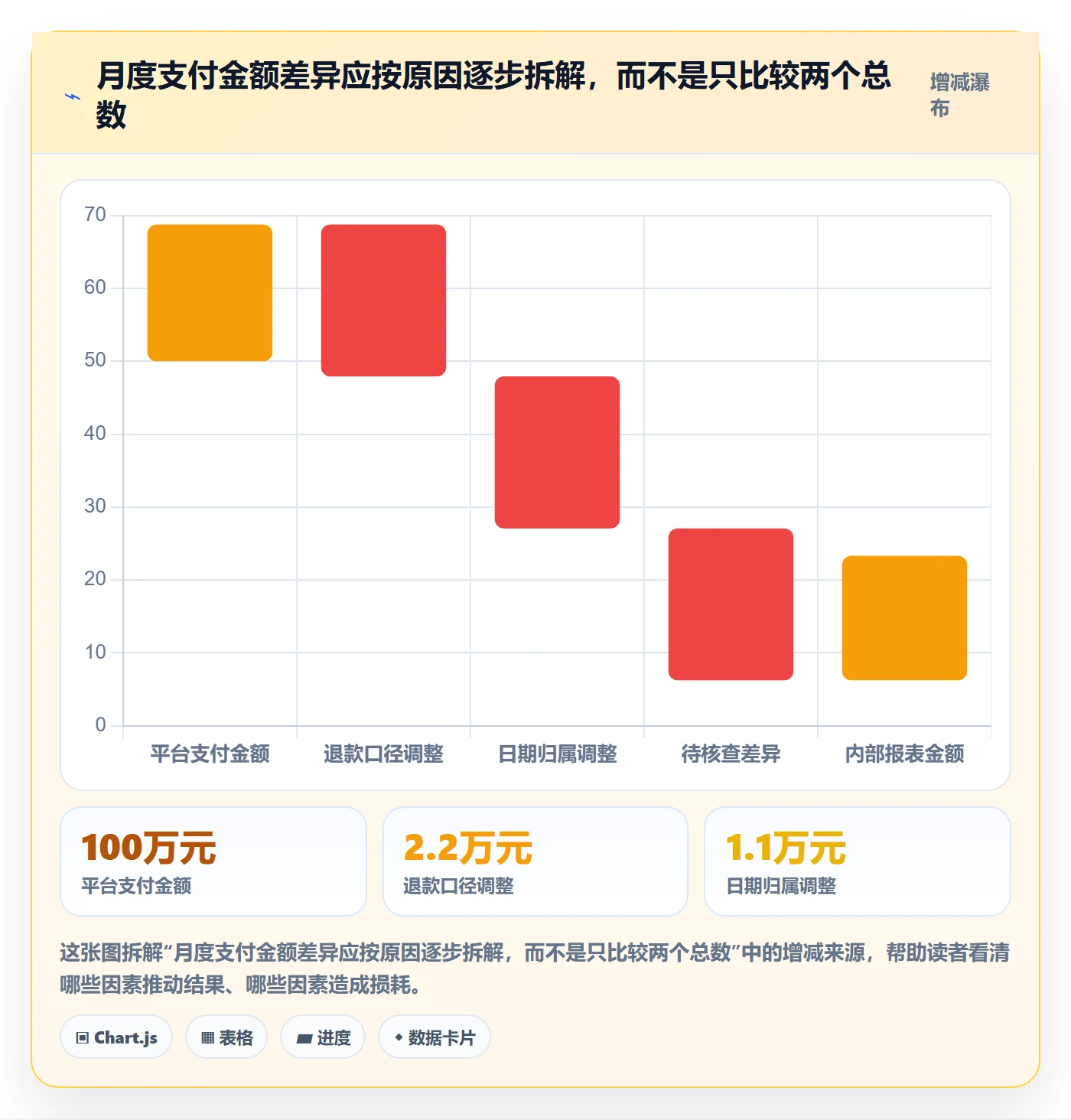 电商数据查询网站场景解析：数据口径中的工具对比怎么处理