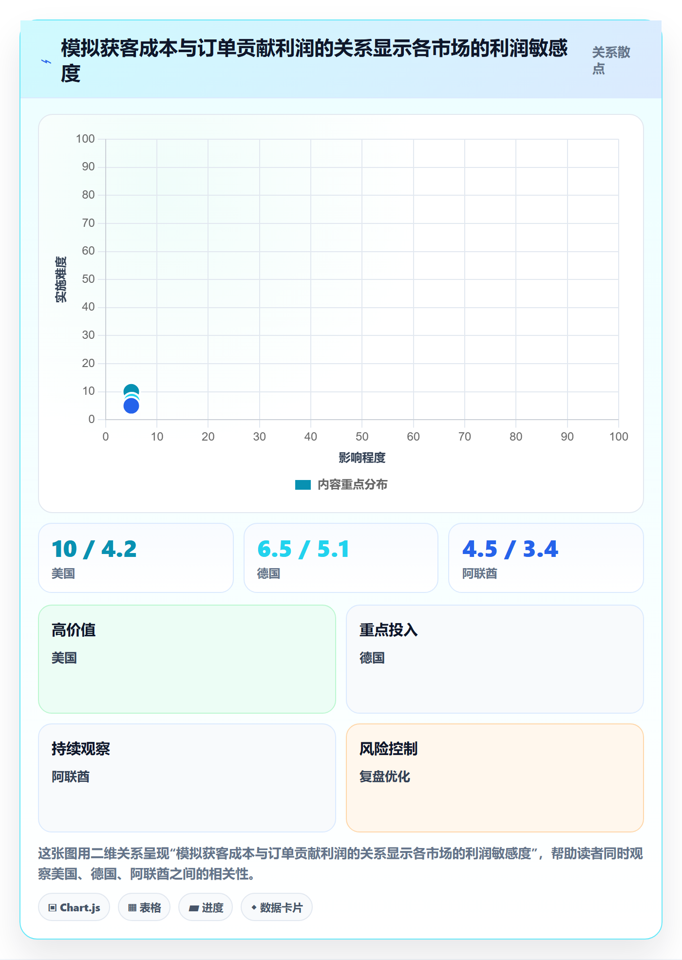 跨境电商选择标准：市场选择维度如何评估数据复盘