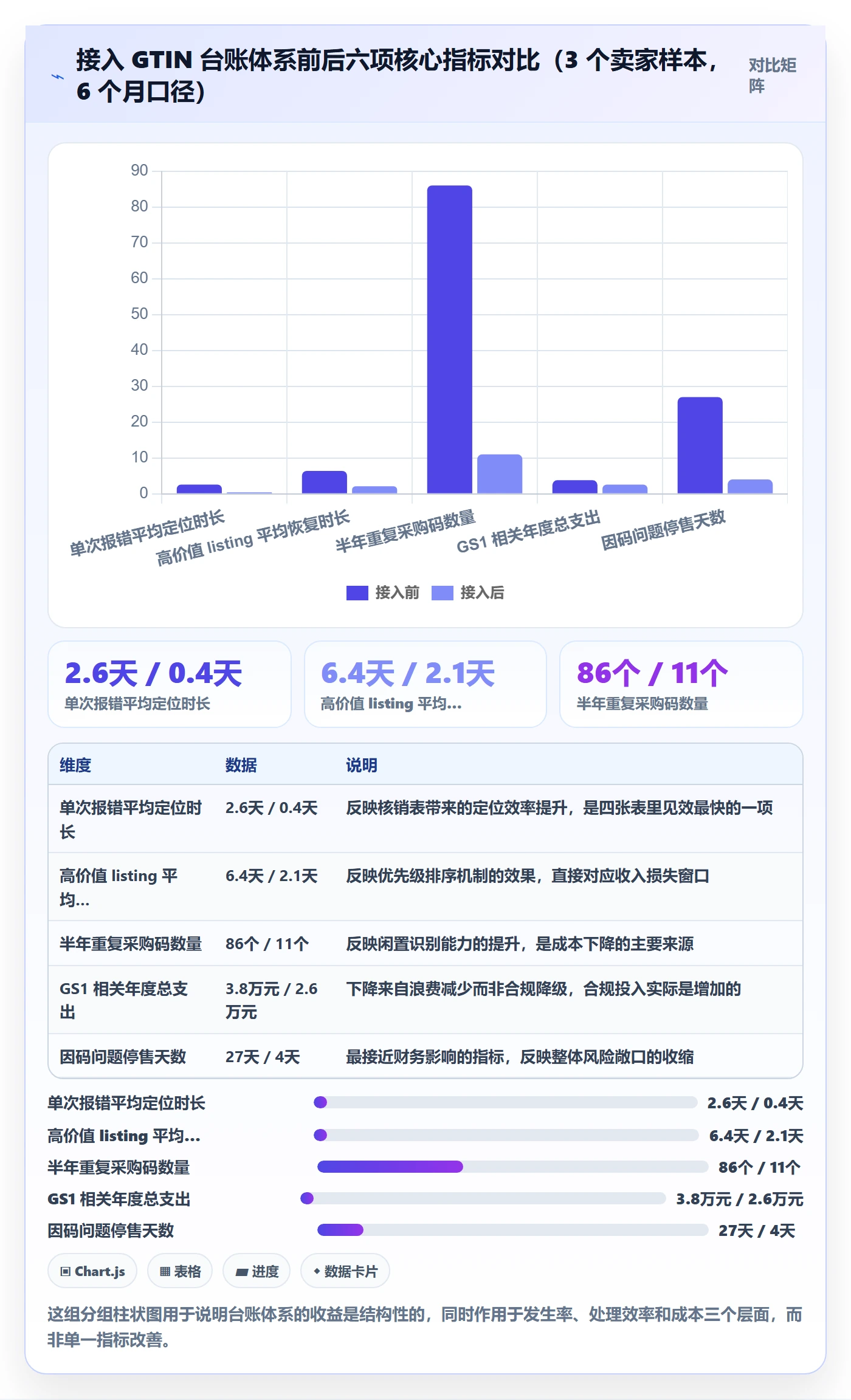 UPC码问题诊断：GS1注册如何用回款管理改进