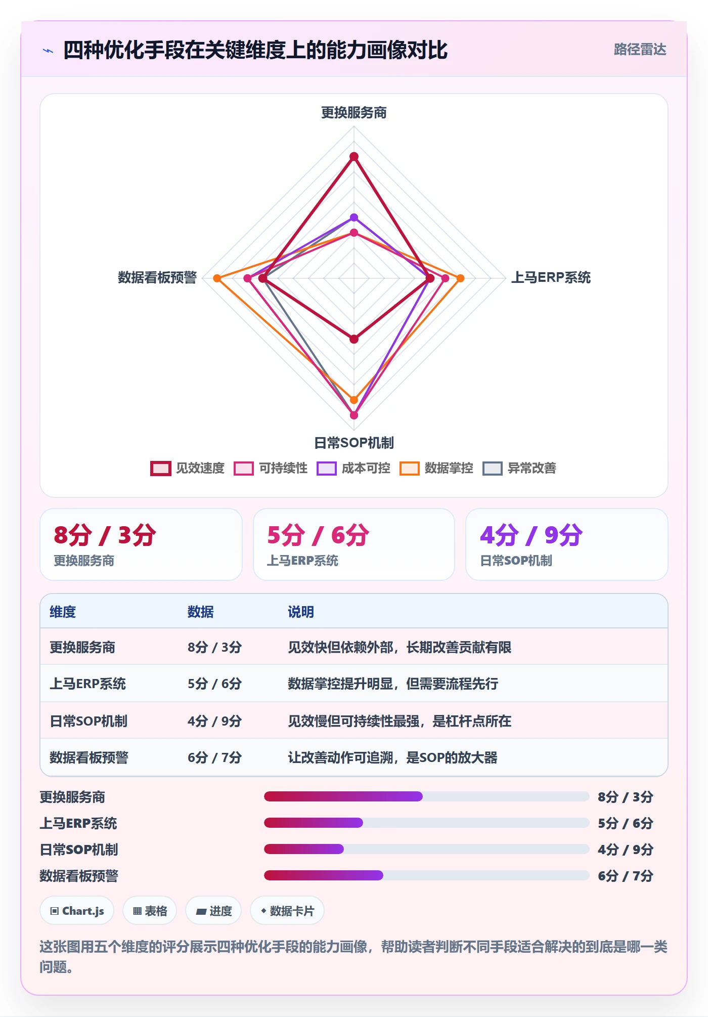跨境电商一站式服务怎么优化？先从仓储物流的日常管理入手