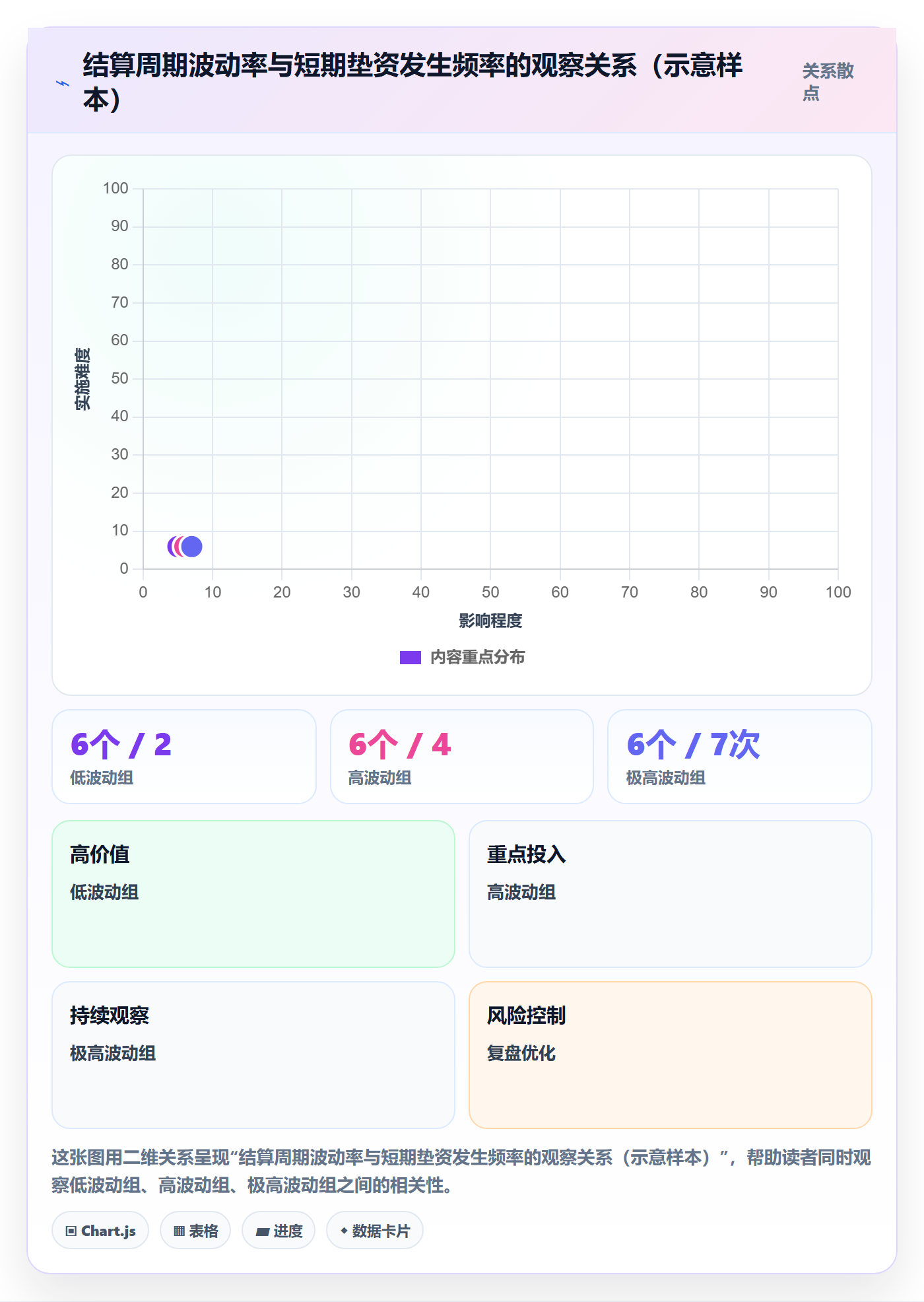 跨境电商一站式服务实用方法：围绕支付收款建立指标体系