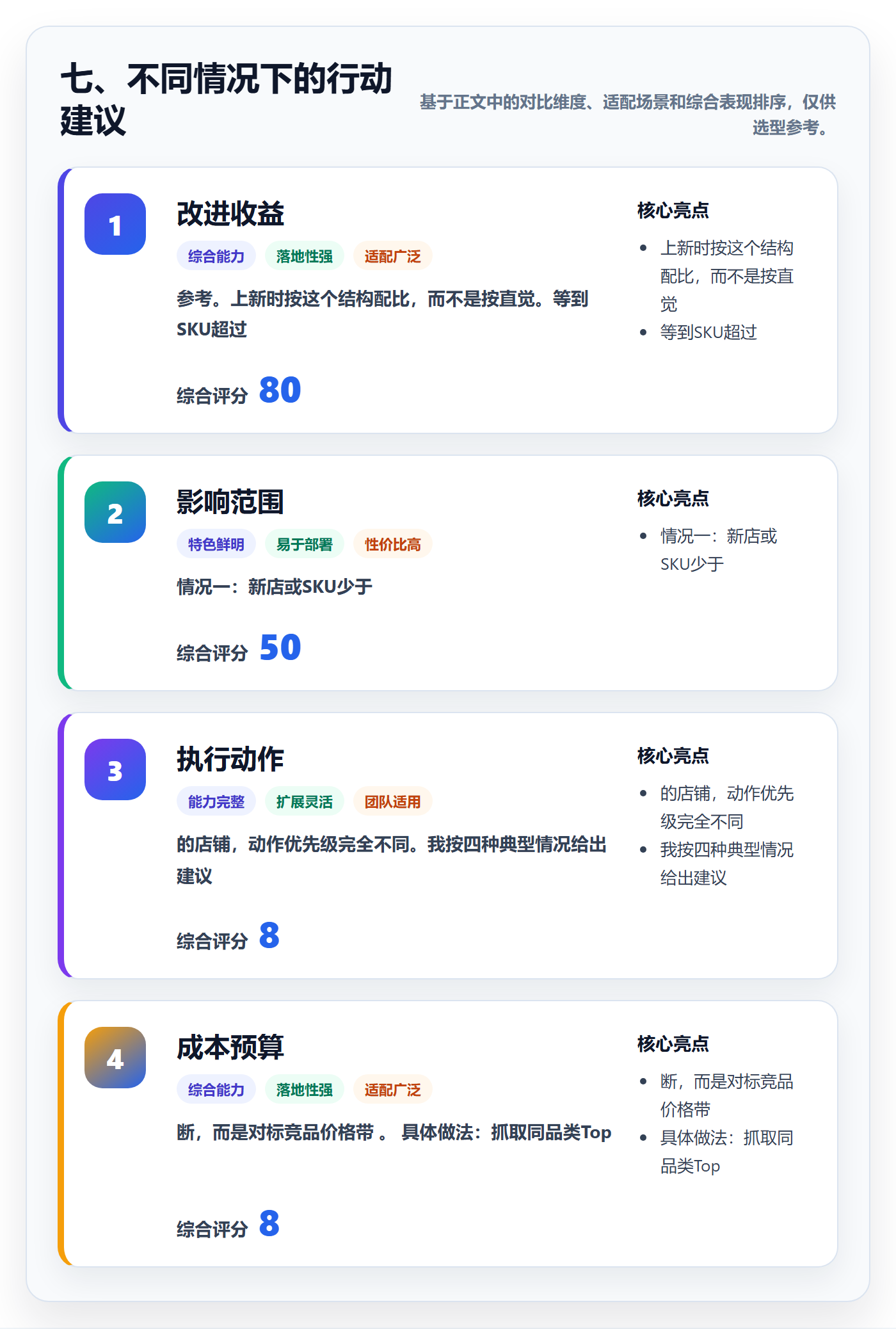 七、不同情况下的行动建议