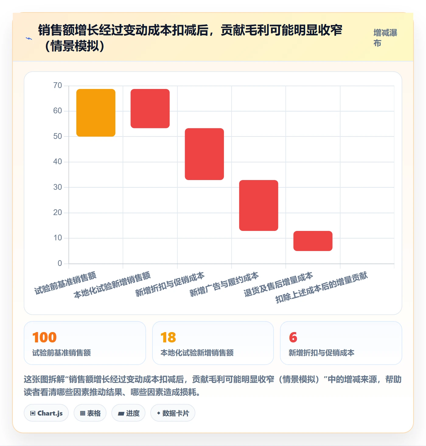 跨境电商实战复盘：从本地化运营验证店群管理效果