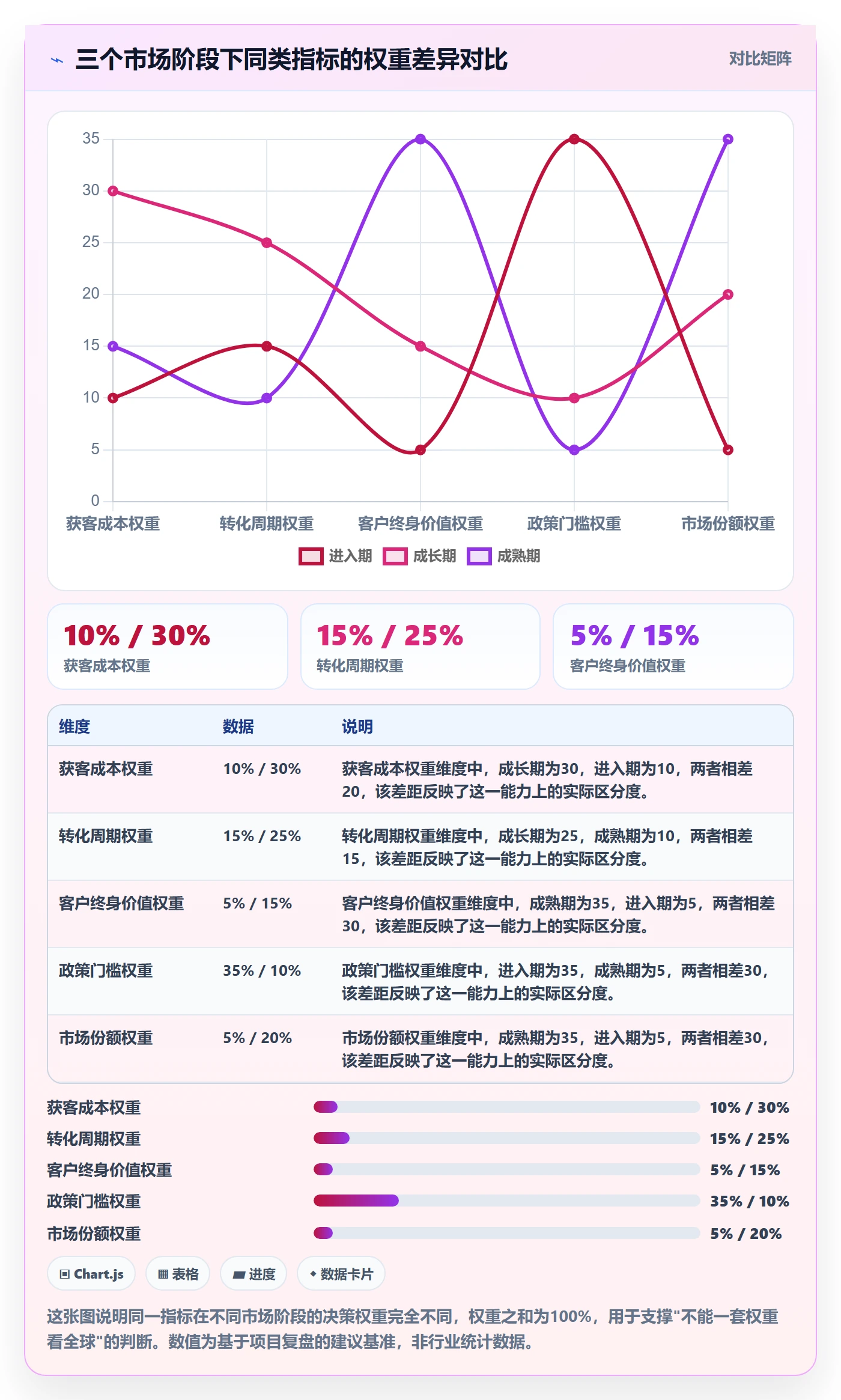 外贸数据分析平台进阶课：围绕国家市场完善指标体系