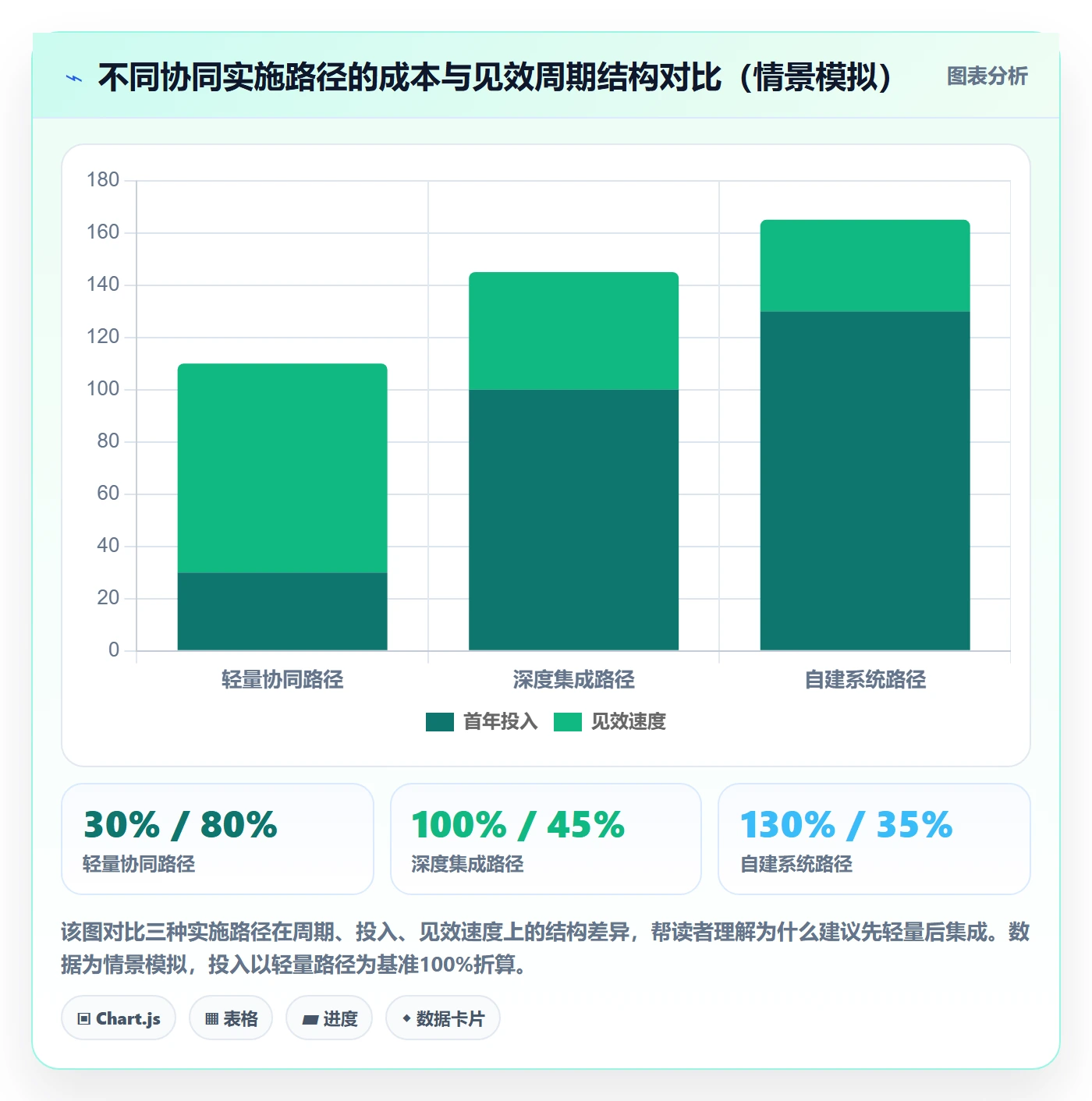 外贸数据分析平台实践指南：买家查询的供应链协同怎样更有效
