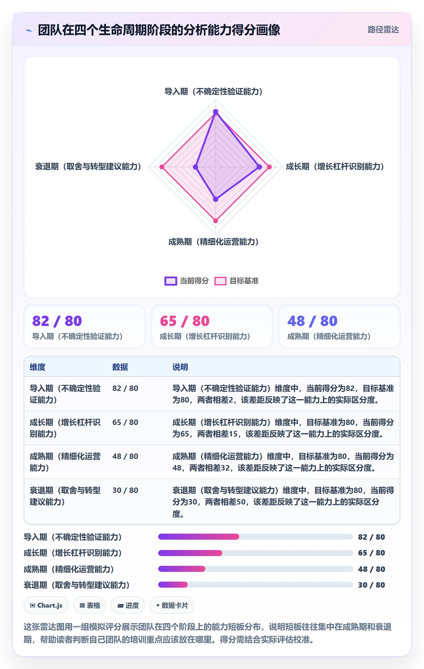 商品分析检查方法：通过生命周期评估团队培训质量