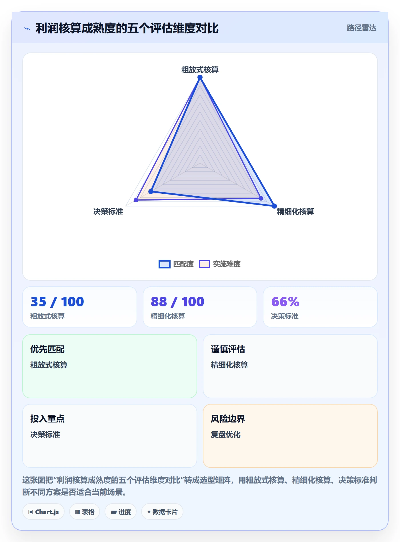 亚马逊软件方案设计:利润核算场景的精细化运营怎么做