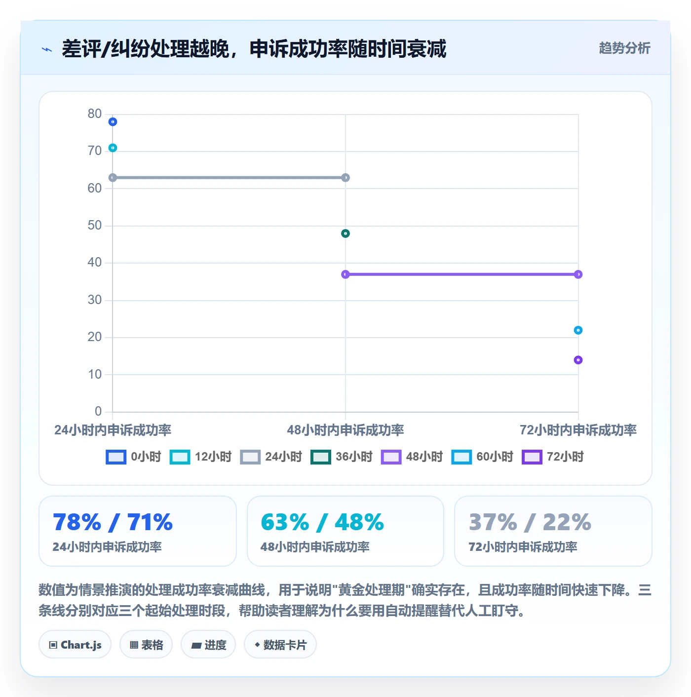 跨境电商一站式服务基础课：售后服务相关的多店经营一次讲透