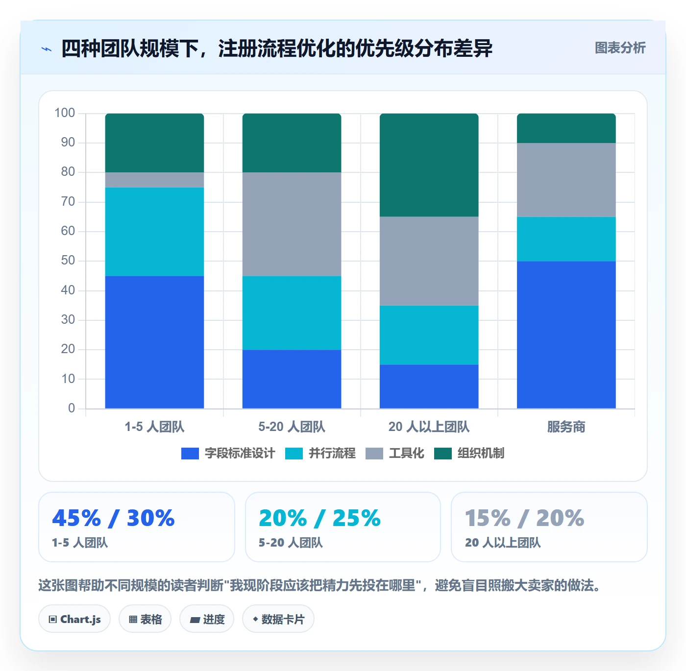 跨境电商一站式服务怎么优化？先从公司注册的流程设计入手
