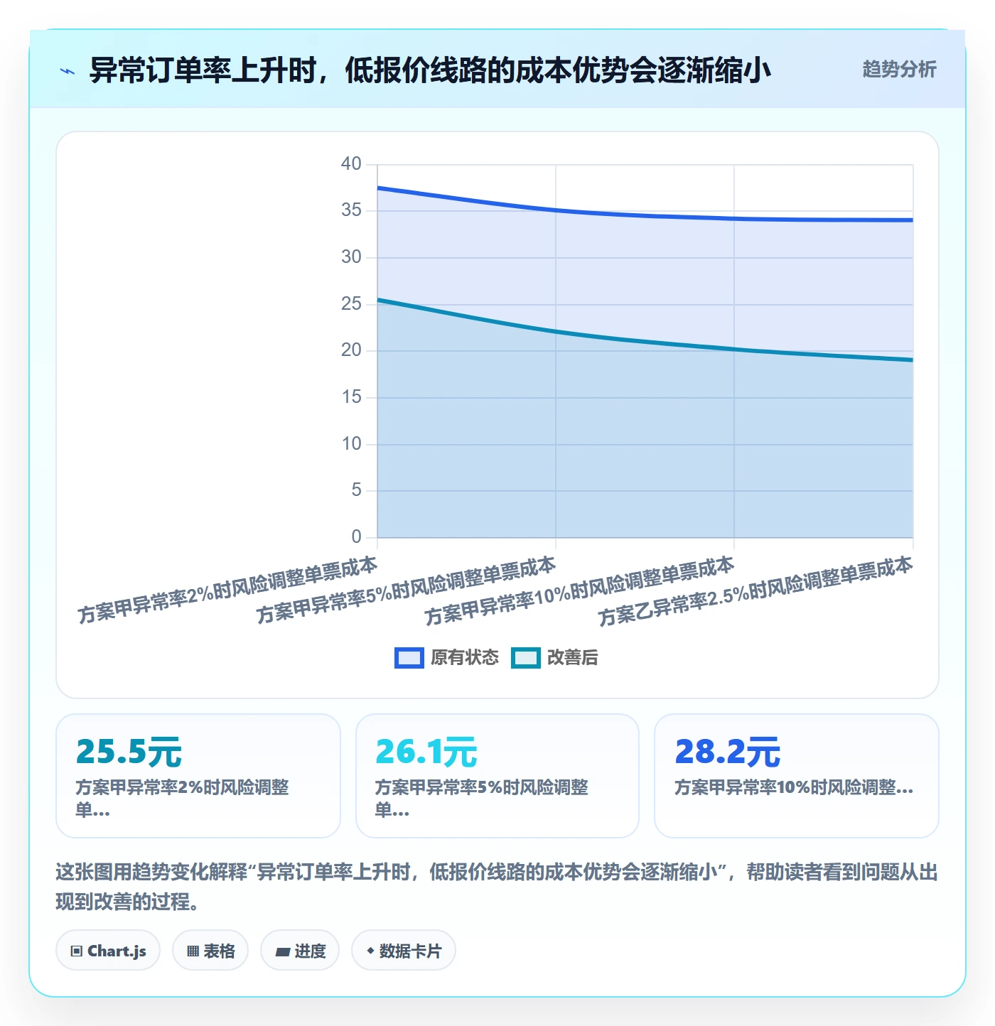 跨境电商选择标准：跨境物流维度如何评估跨境物流