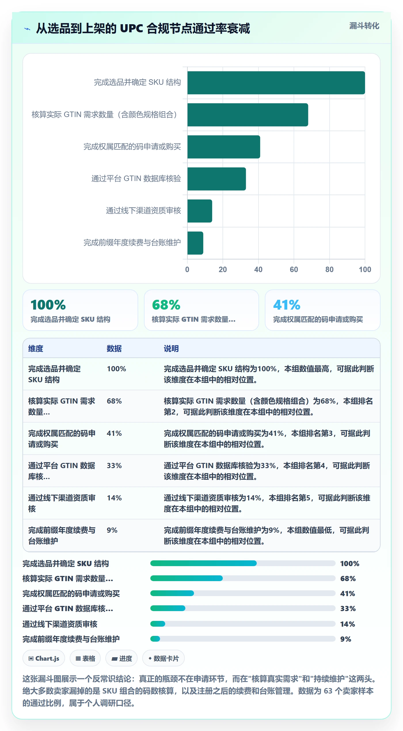 UPC码决策指南：用合规管理判断GS1注册方案