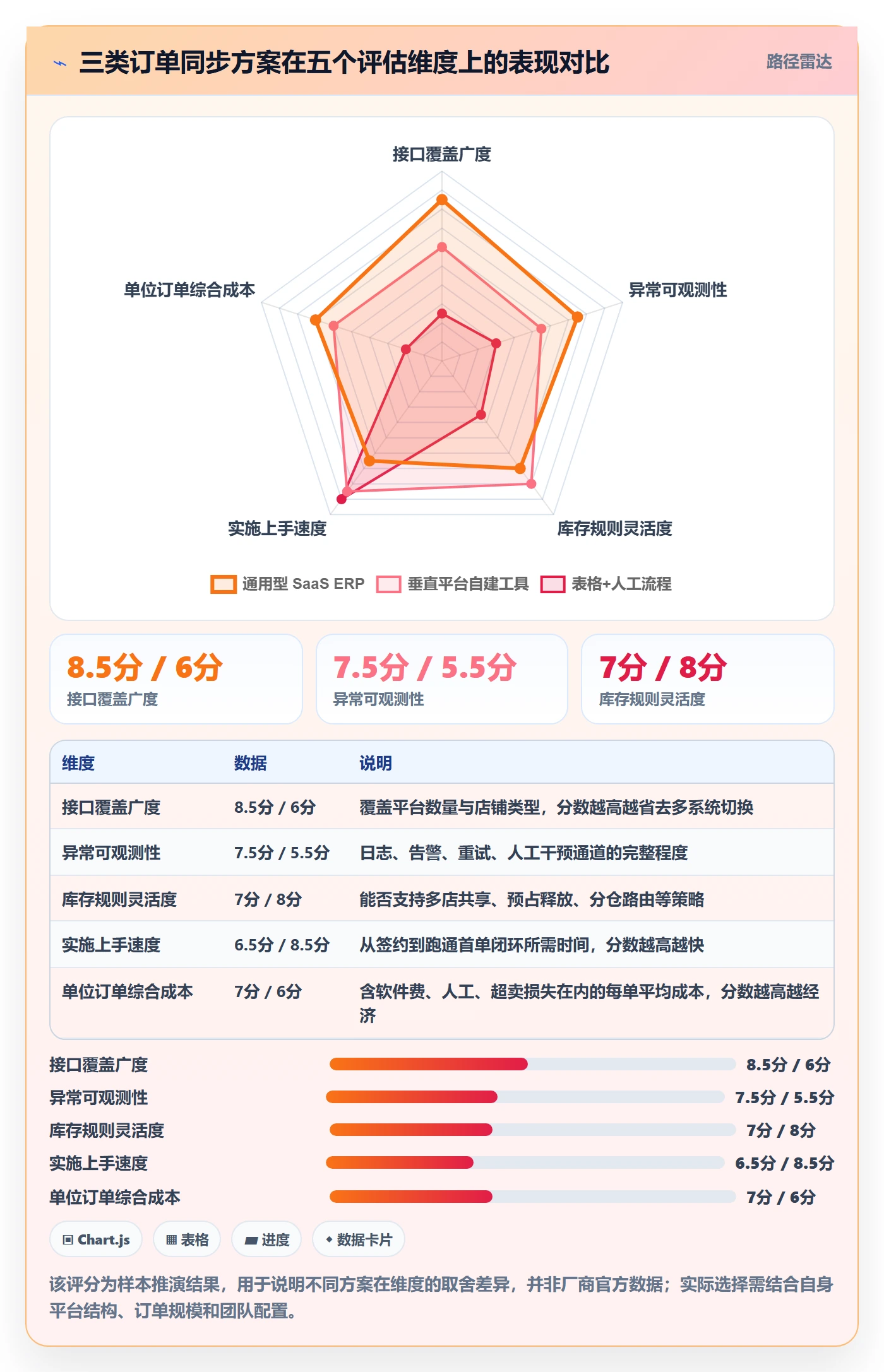 erp跨境电商业务拆解：订单同步为什么影响中小商家