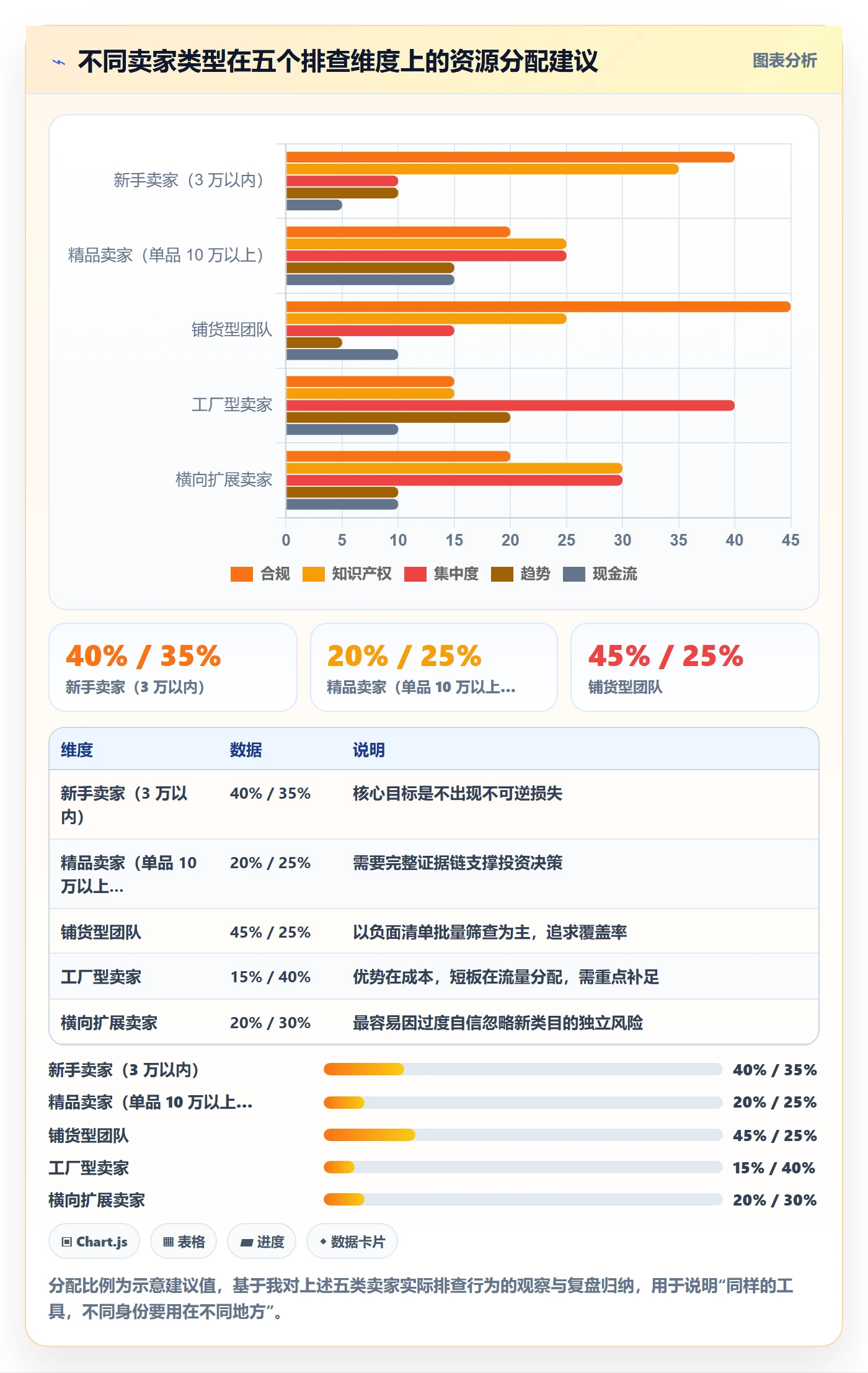 想做好亚马逊软件，先掌握风险排查中的选品工具