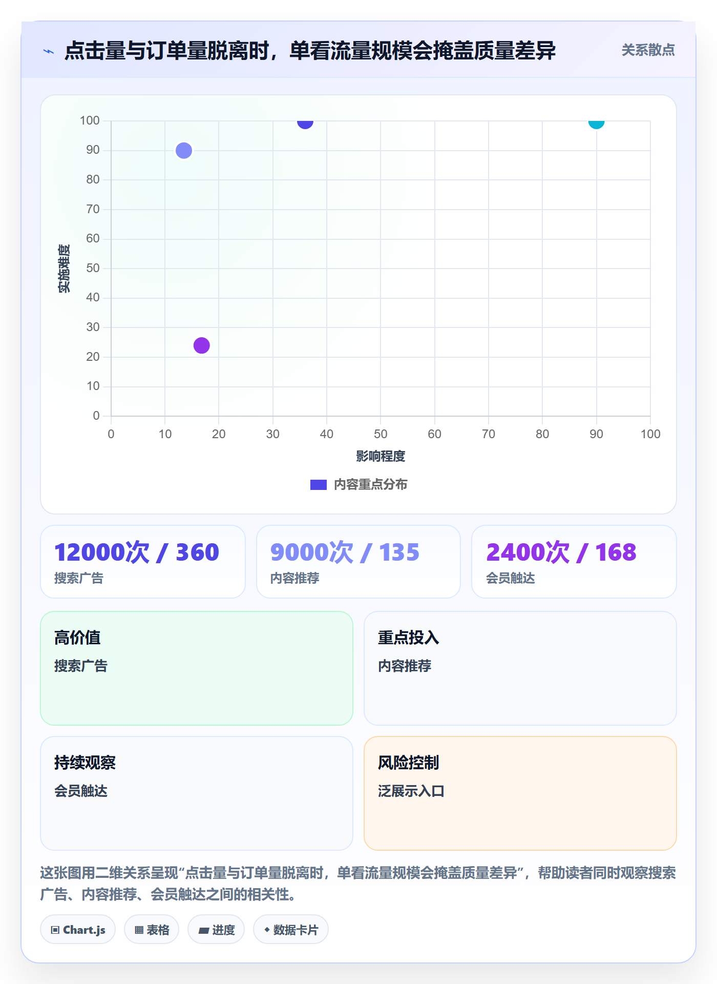 电商数据查询网站实用方法：围绕流量分析建立自动化方案
