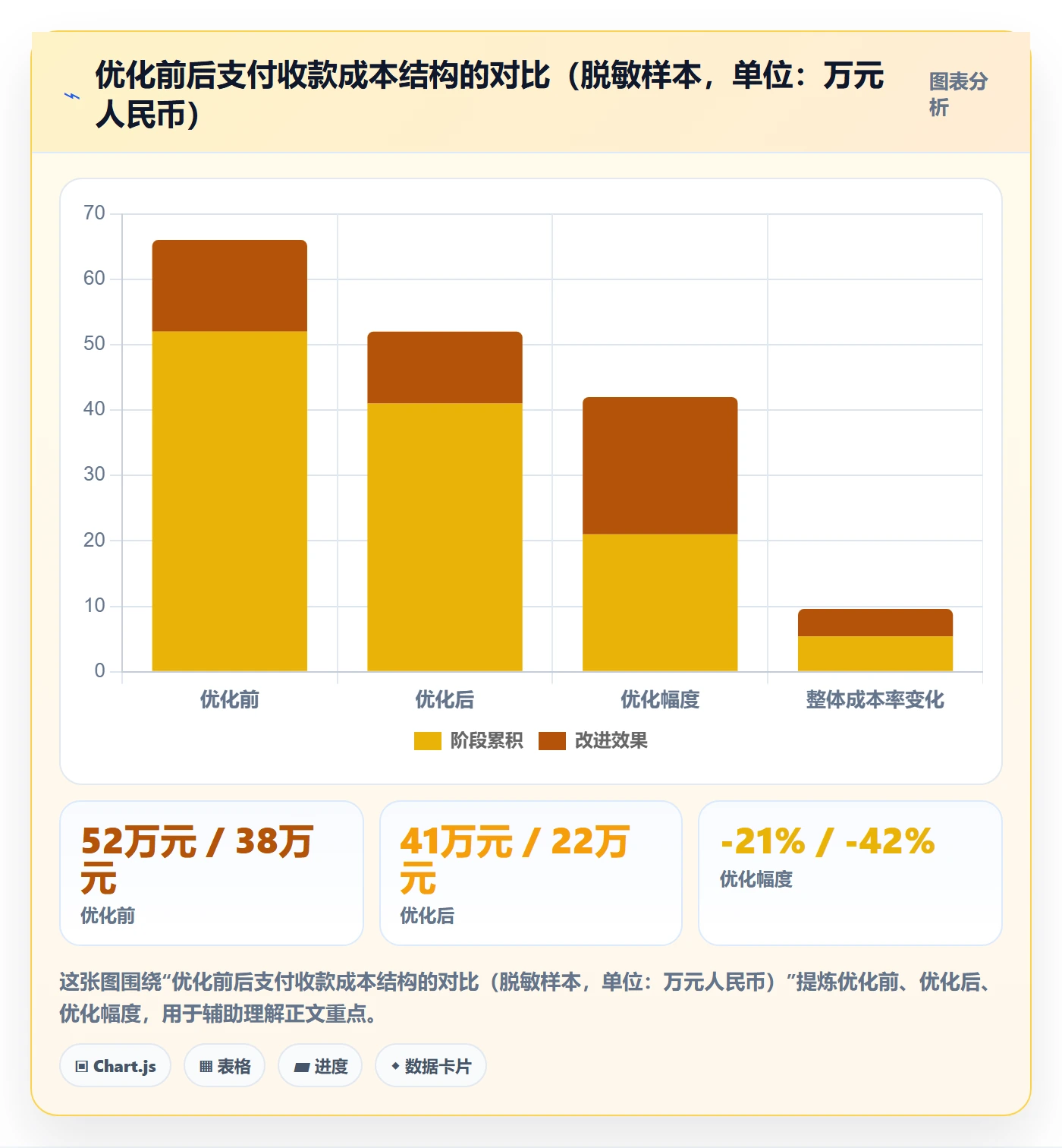 跨境电商一站式服务落地清单：支付收款相关的成本控制事项