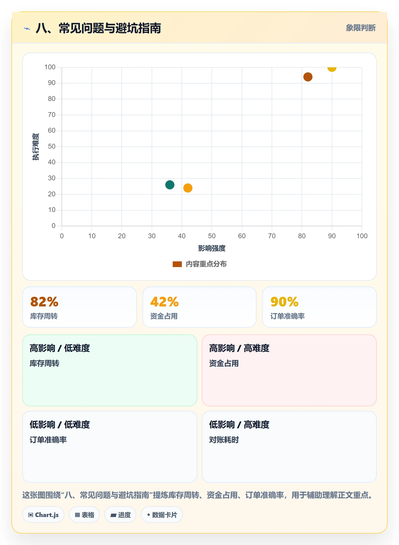 八、常见问题与避坑指南