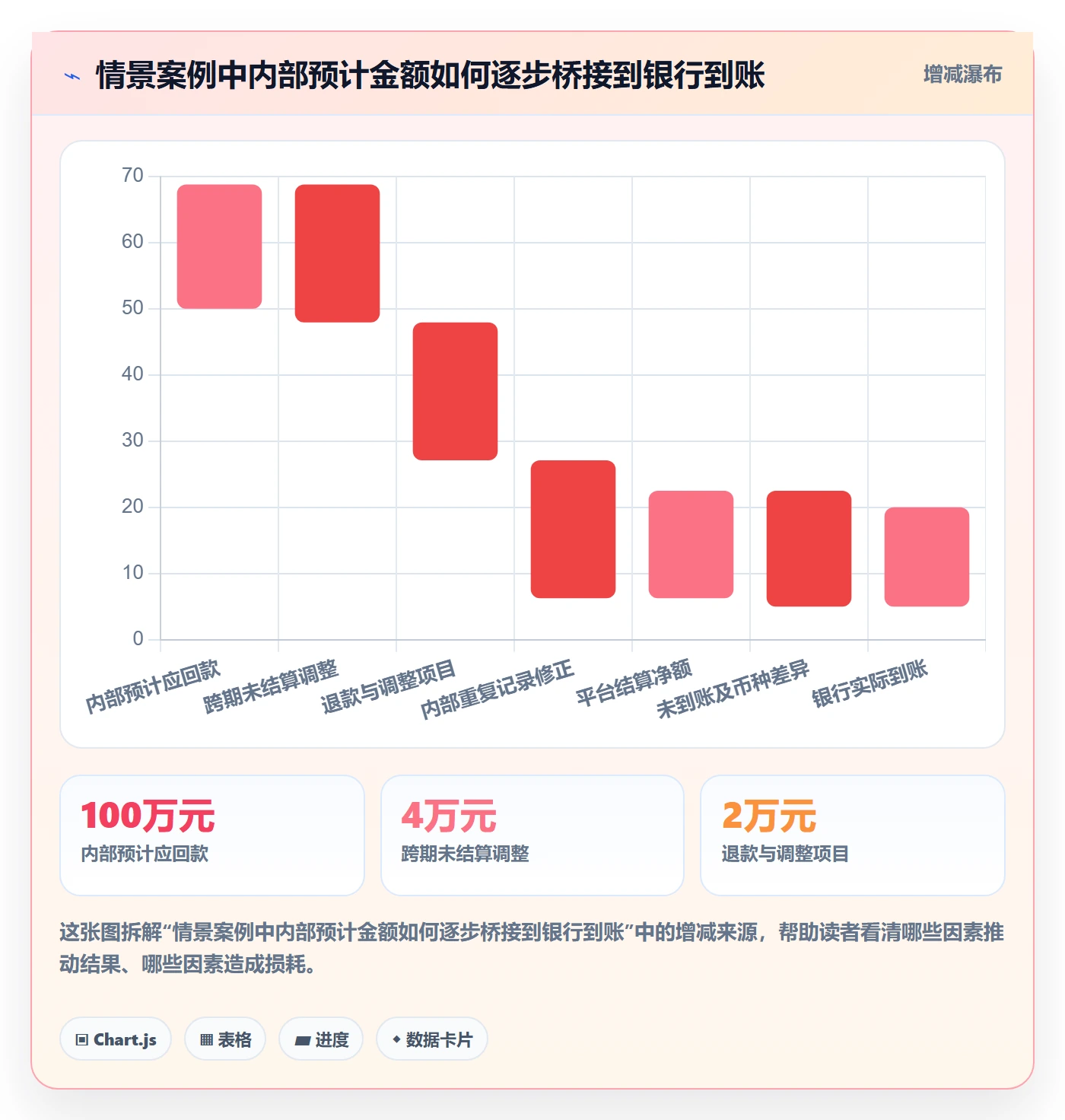 temu能力清单：回款管理需要覆盖哪些全托管模式事项