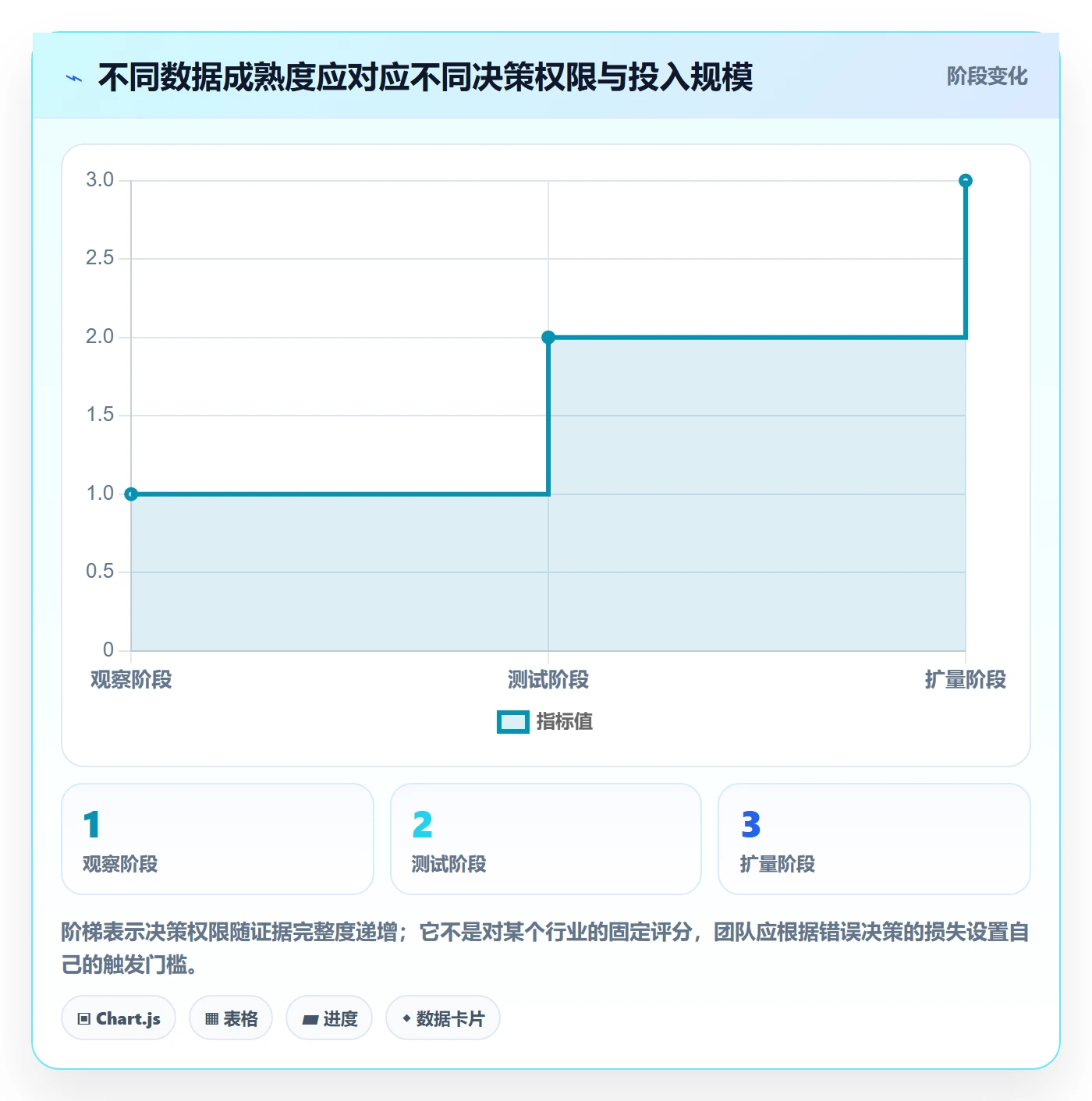 电商数据查询网站基础课：行业趋势相关的标准化管理一次讲透