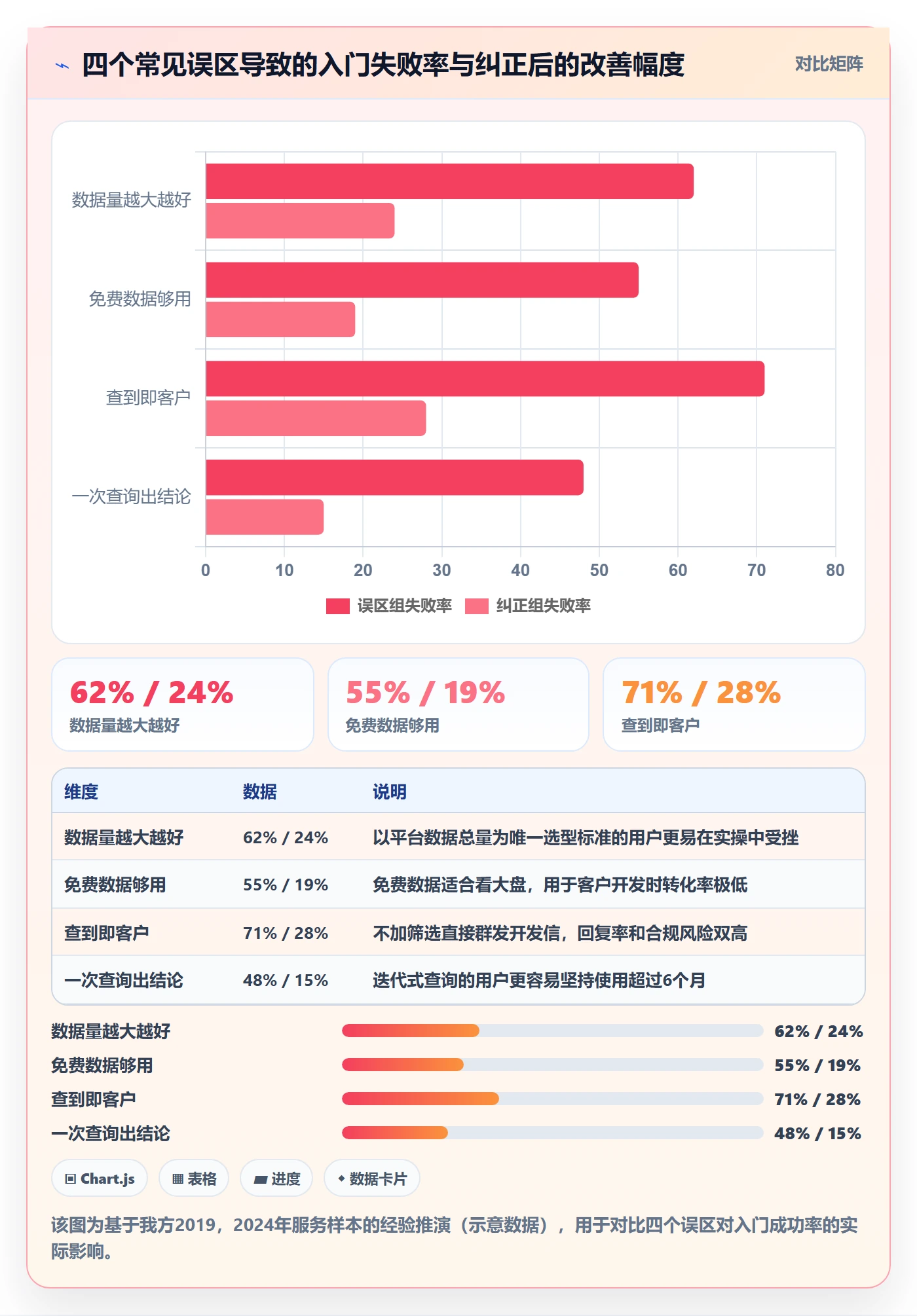 外贸数据分析平台实施路径：海关数据如何完成入门指南