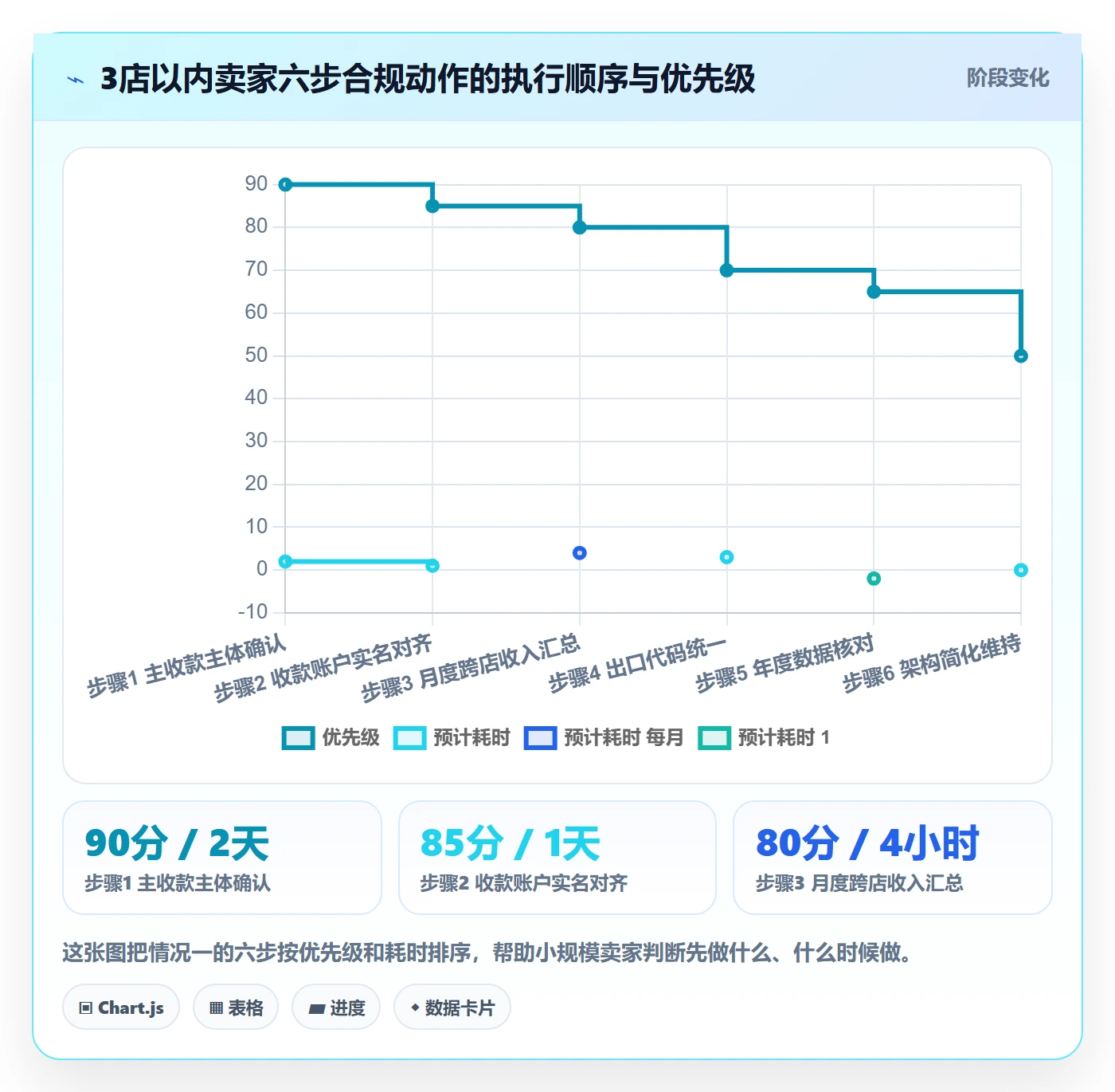 跨境电商一站式服务操作手册：税务合规对应的多店经营步骤