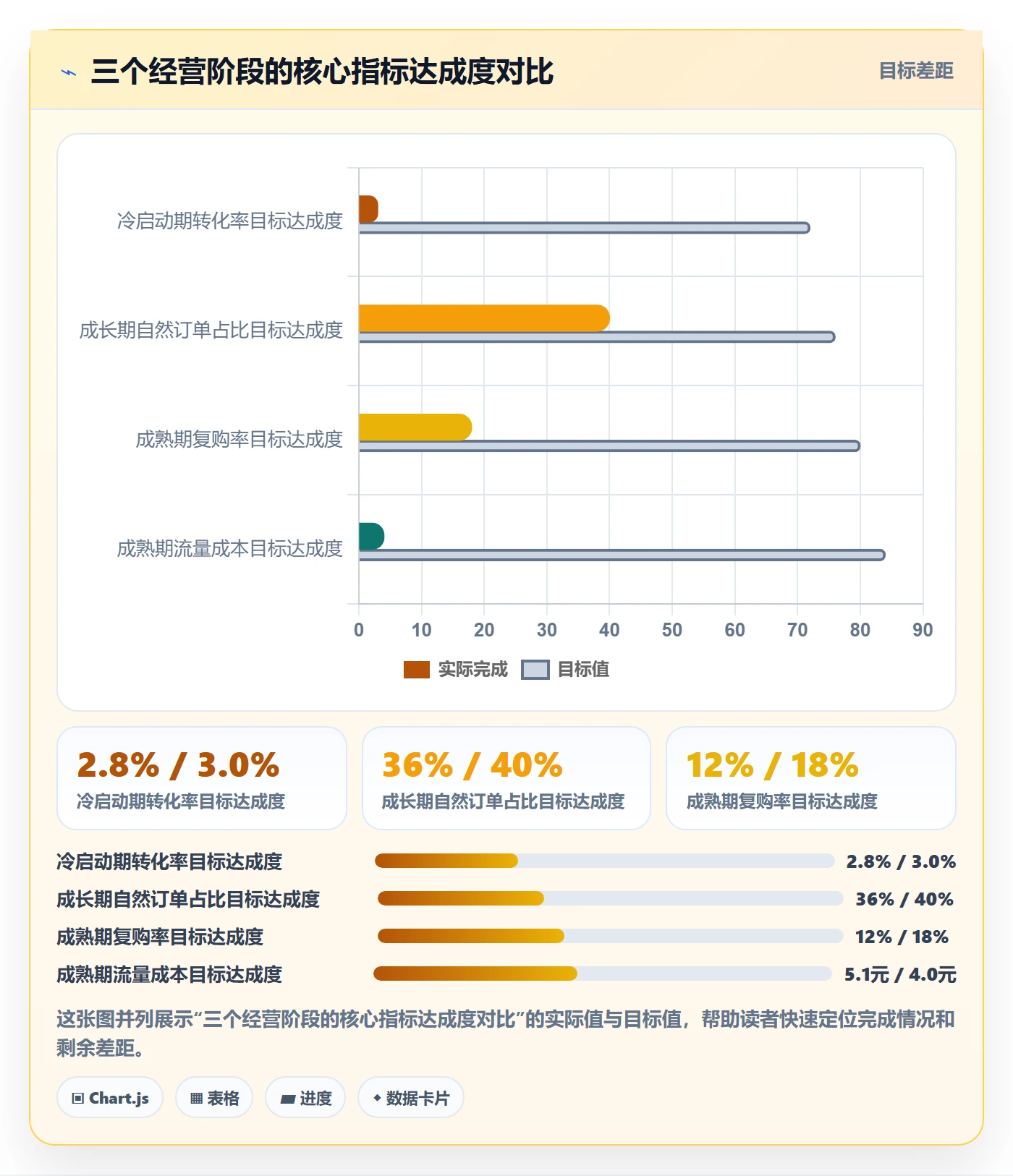 跨境电商运营工作指南：用落地案例解决流量获取问题