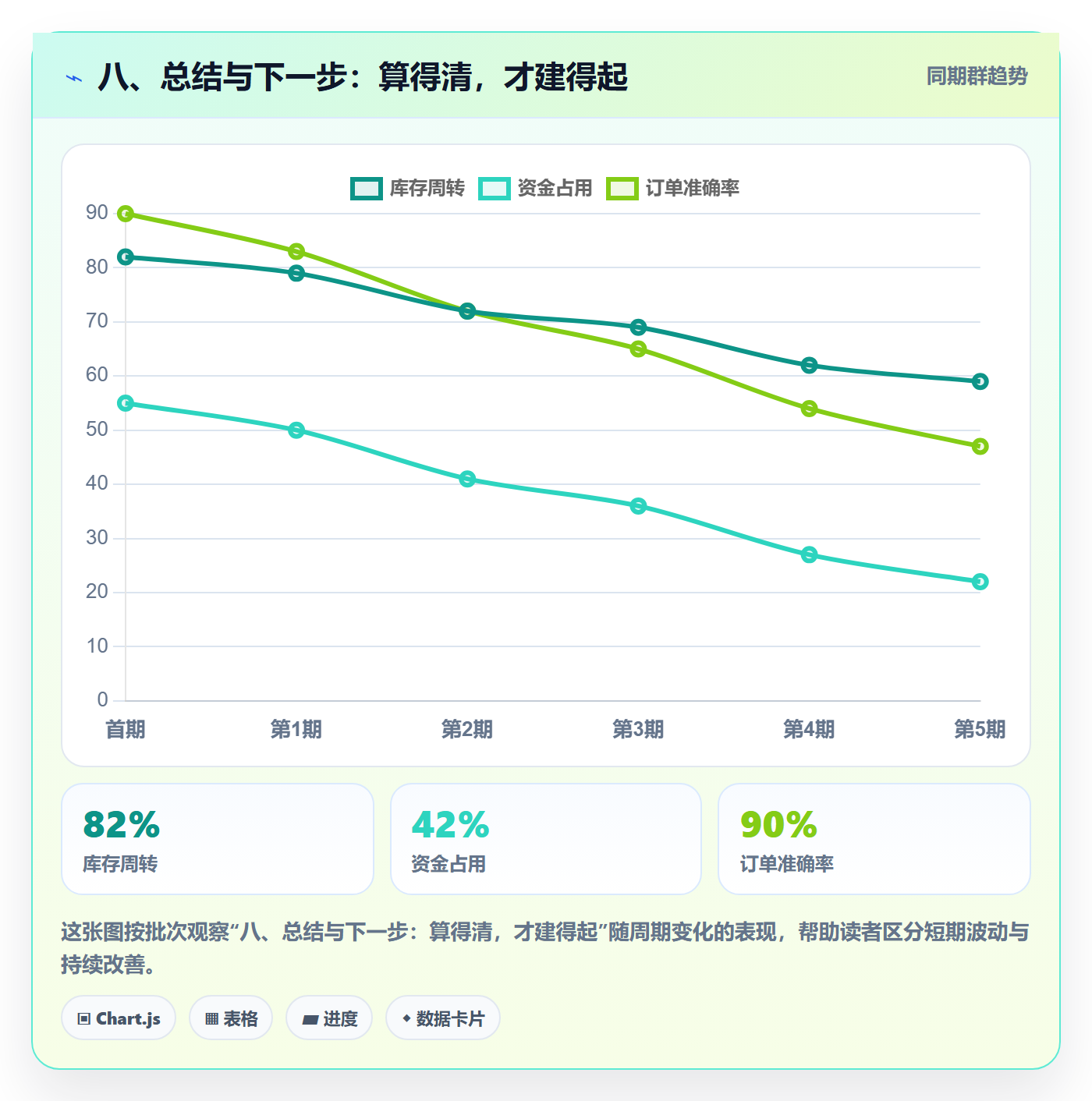 八、总结与下一步:算得清,才建得起