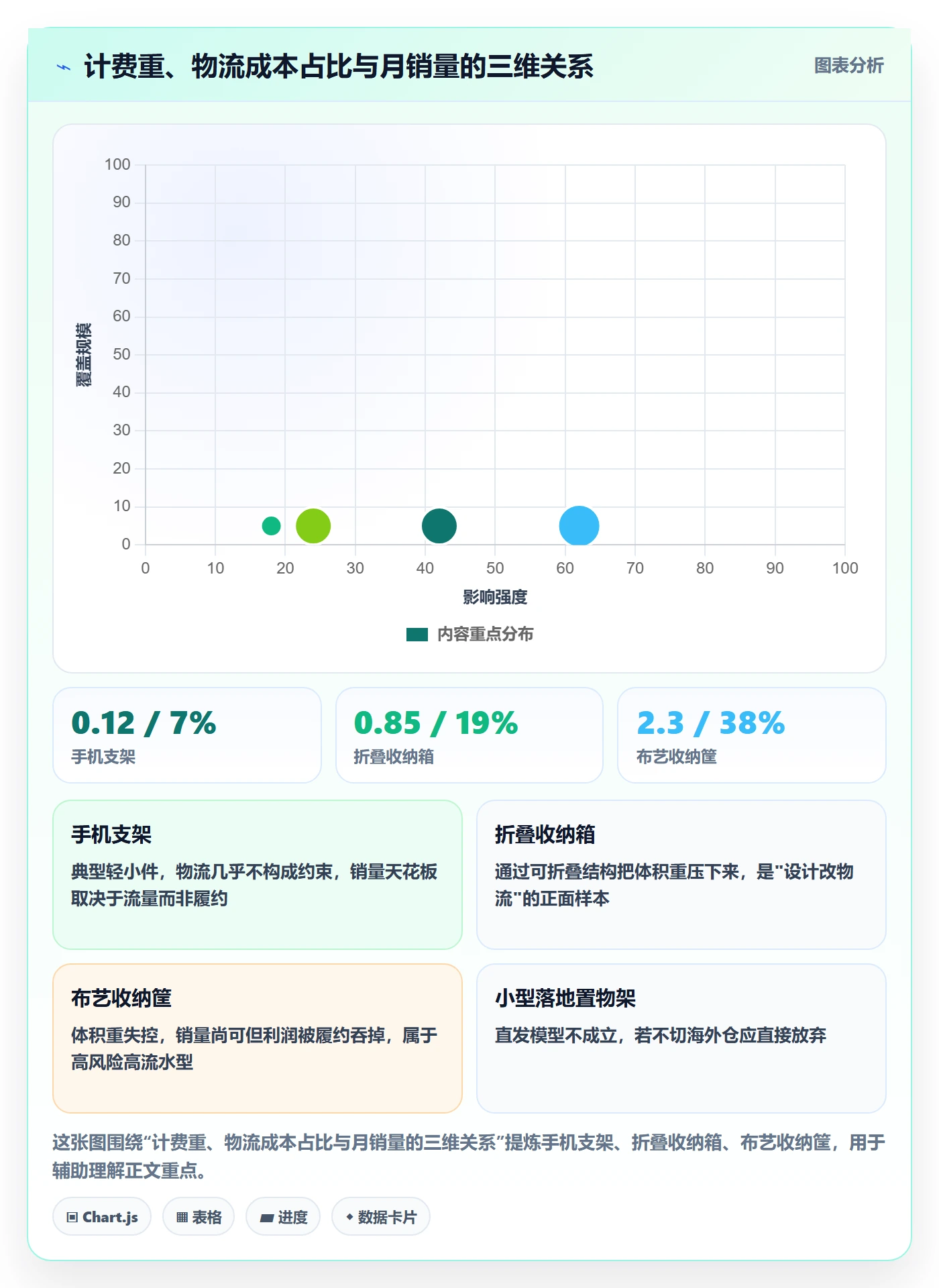erp跨境电商怎么用?物流对接场景下的选品策略拆解
