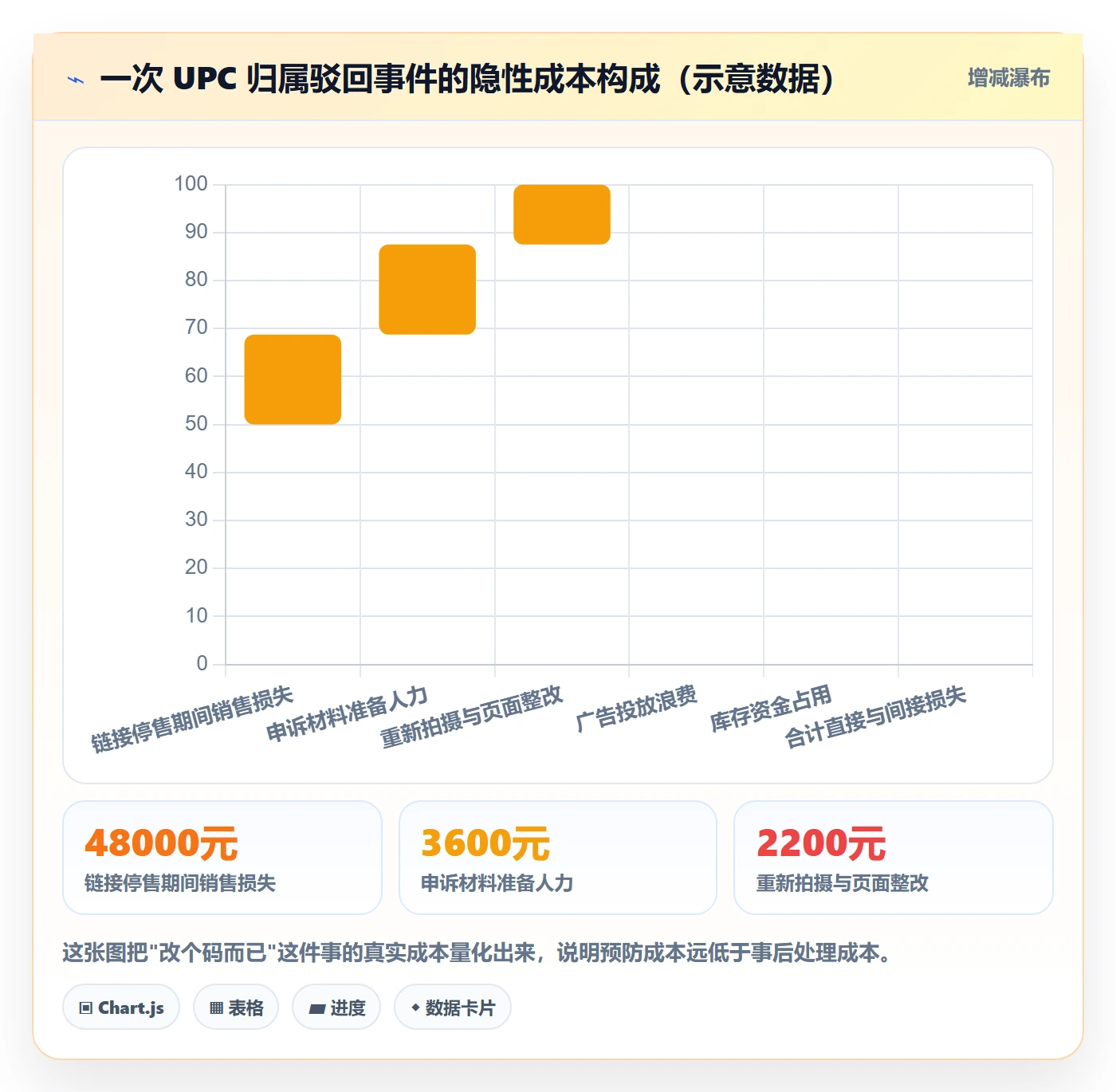 UPC码怎么用？平台审核场景下的落地案例拆解