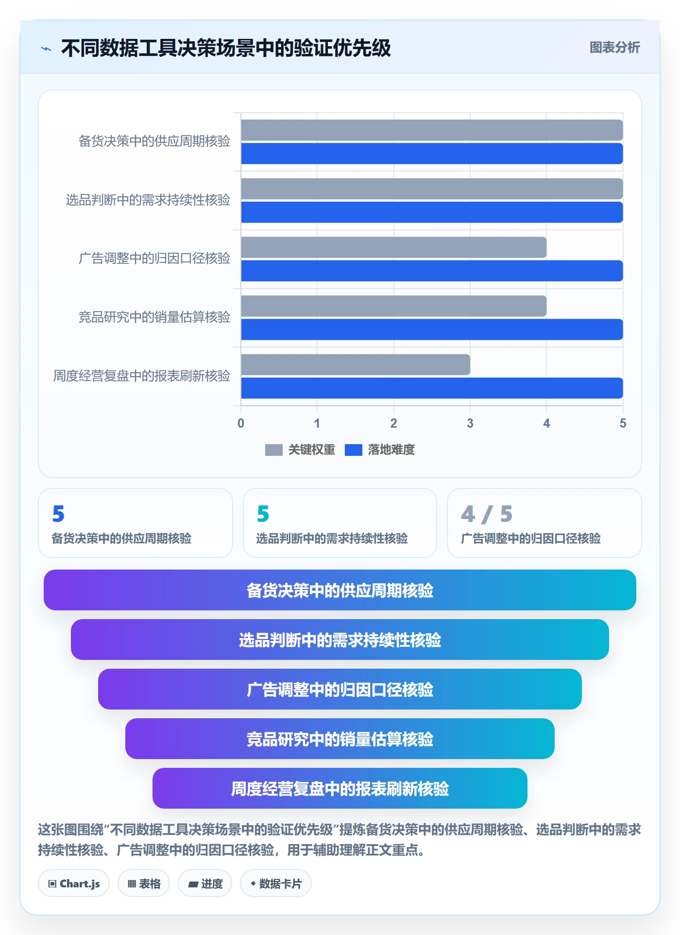 电商数据查询网站业务拆解：行业趋势为什么影响中小商家