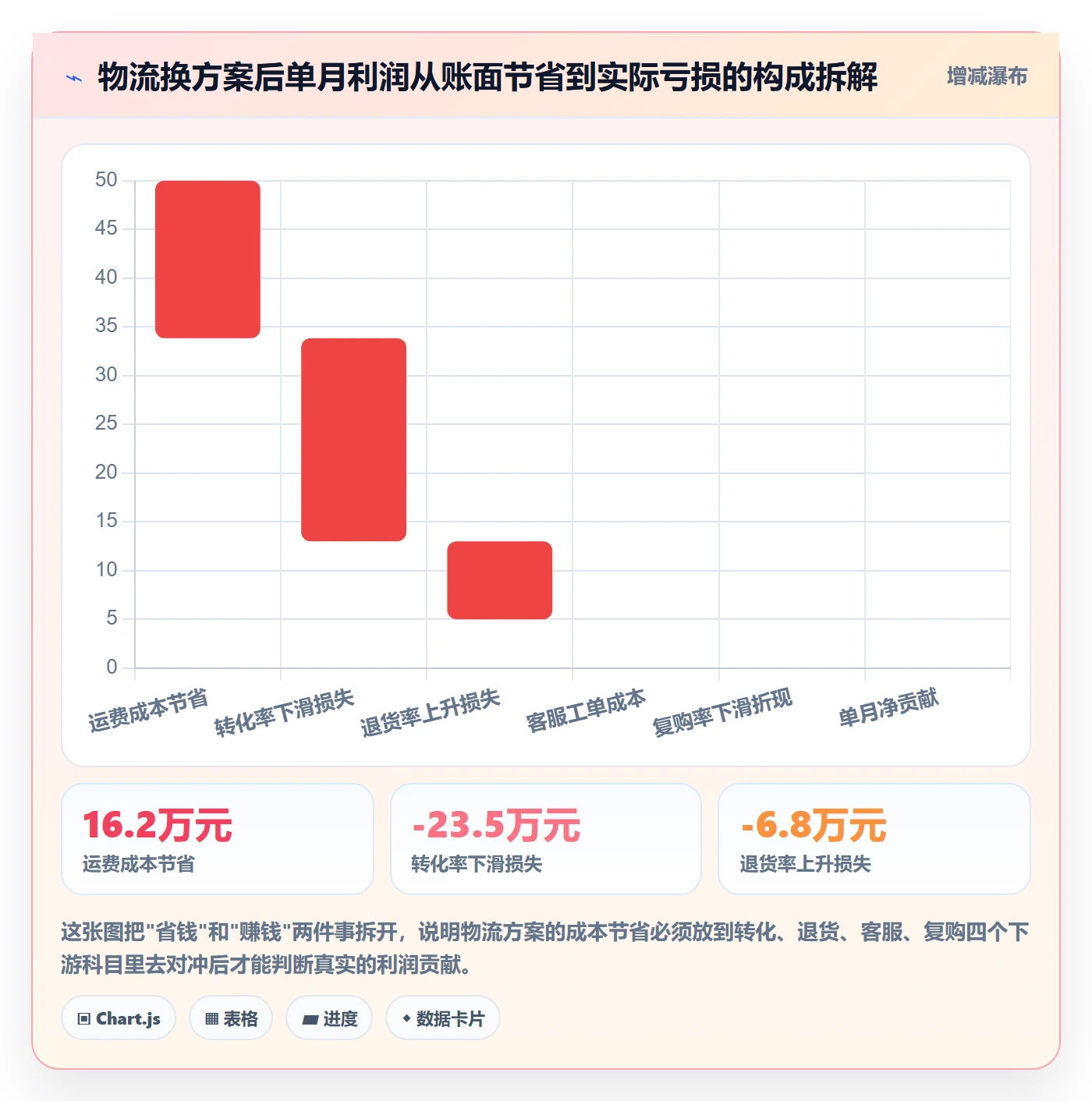 跨境电商运营避坑指南：转化优化环节的物流方案要注意什么